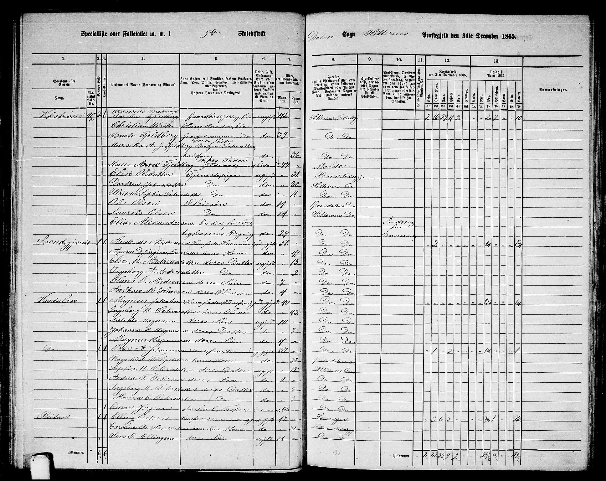 RA, 1865 census for Hitra, 1865, p. 109