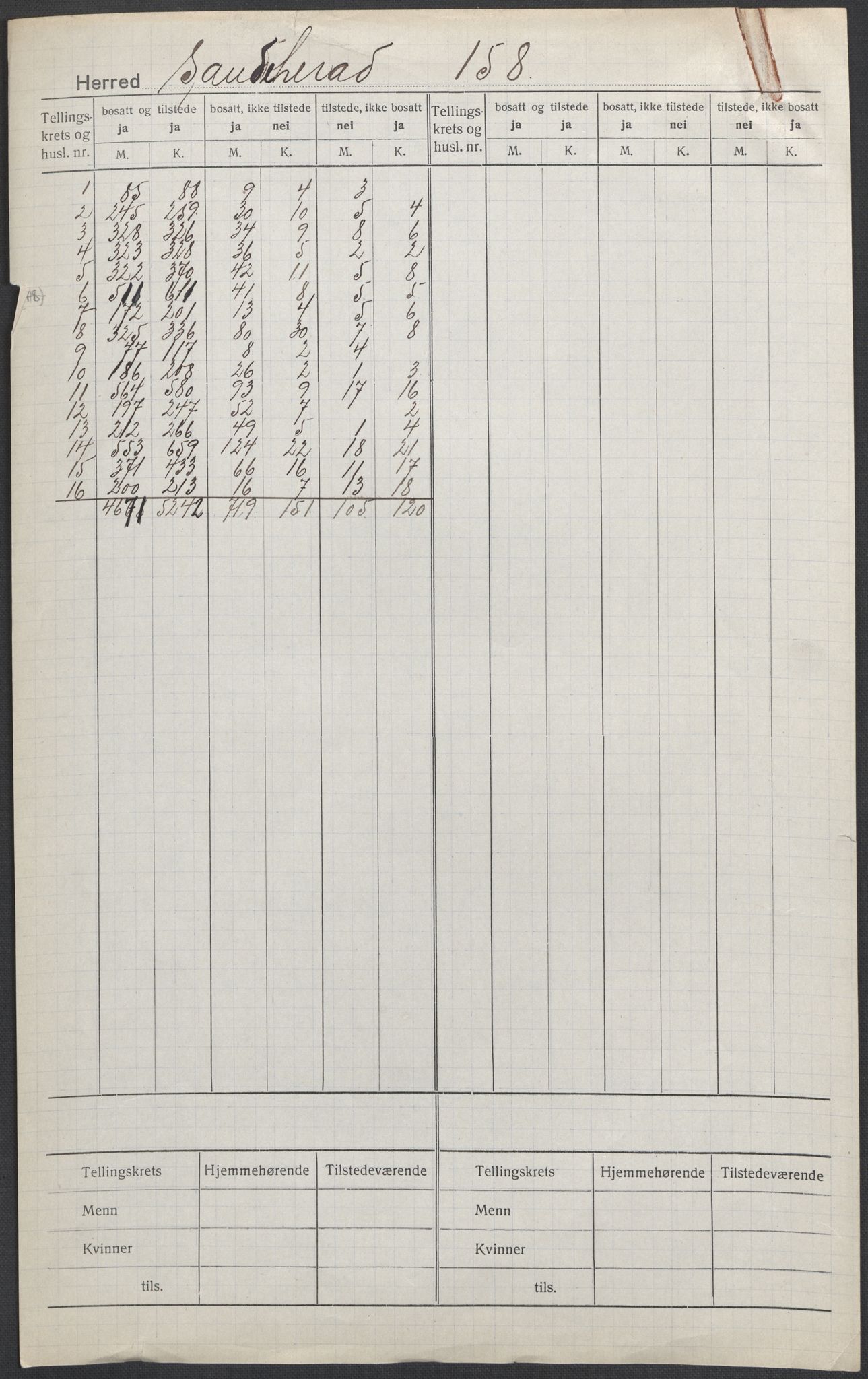 SAKO, 1920 census for Sandeherred, 1920, p. 1