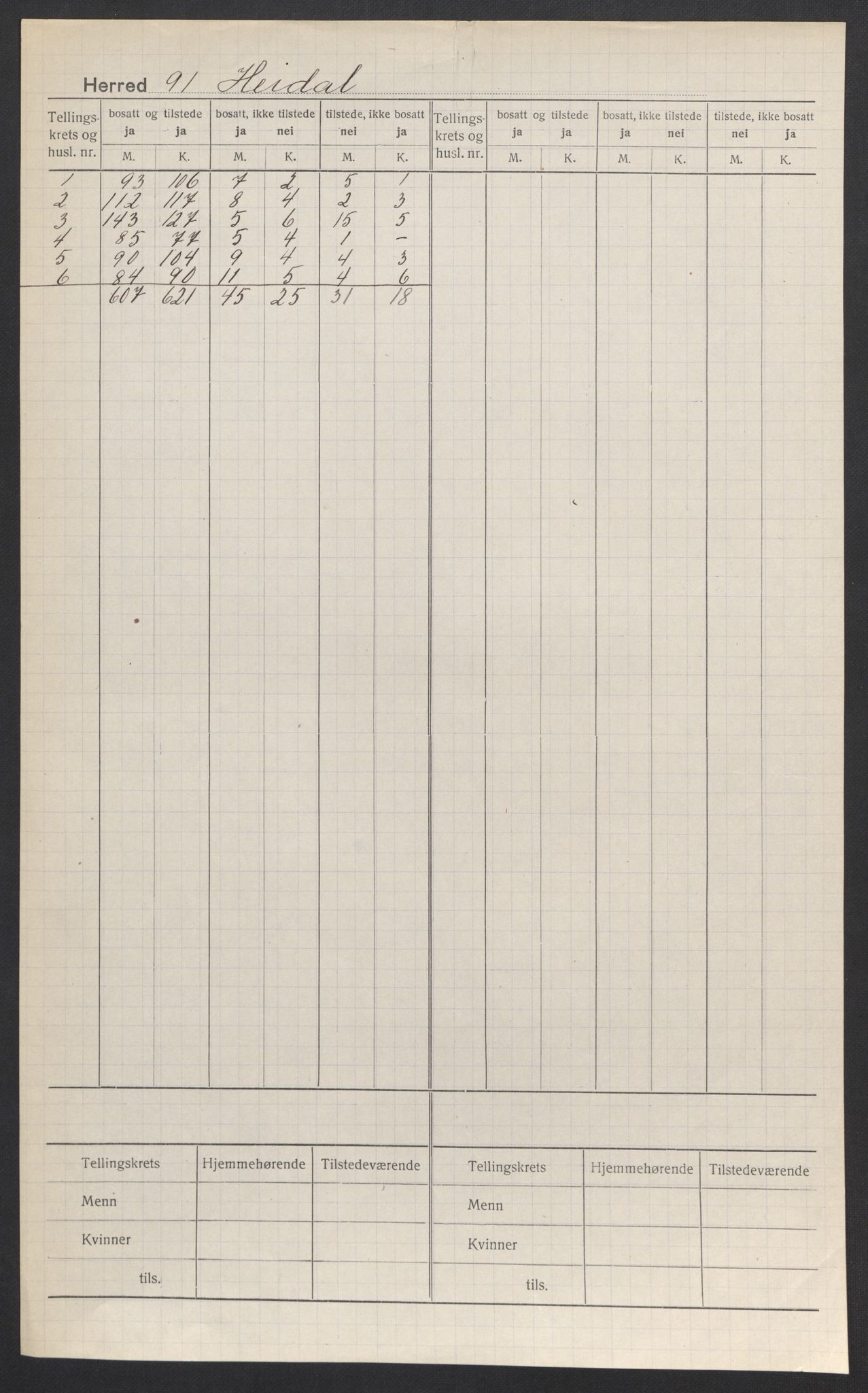 SAH, 1920 census for Heidal, 1920, p. 2