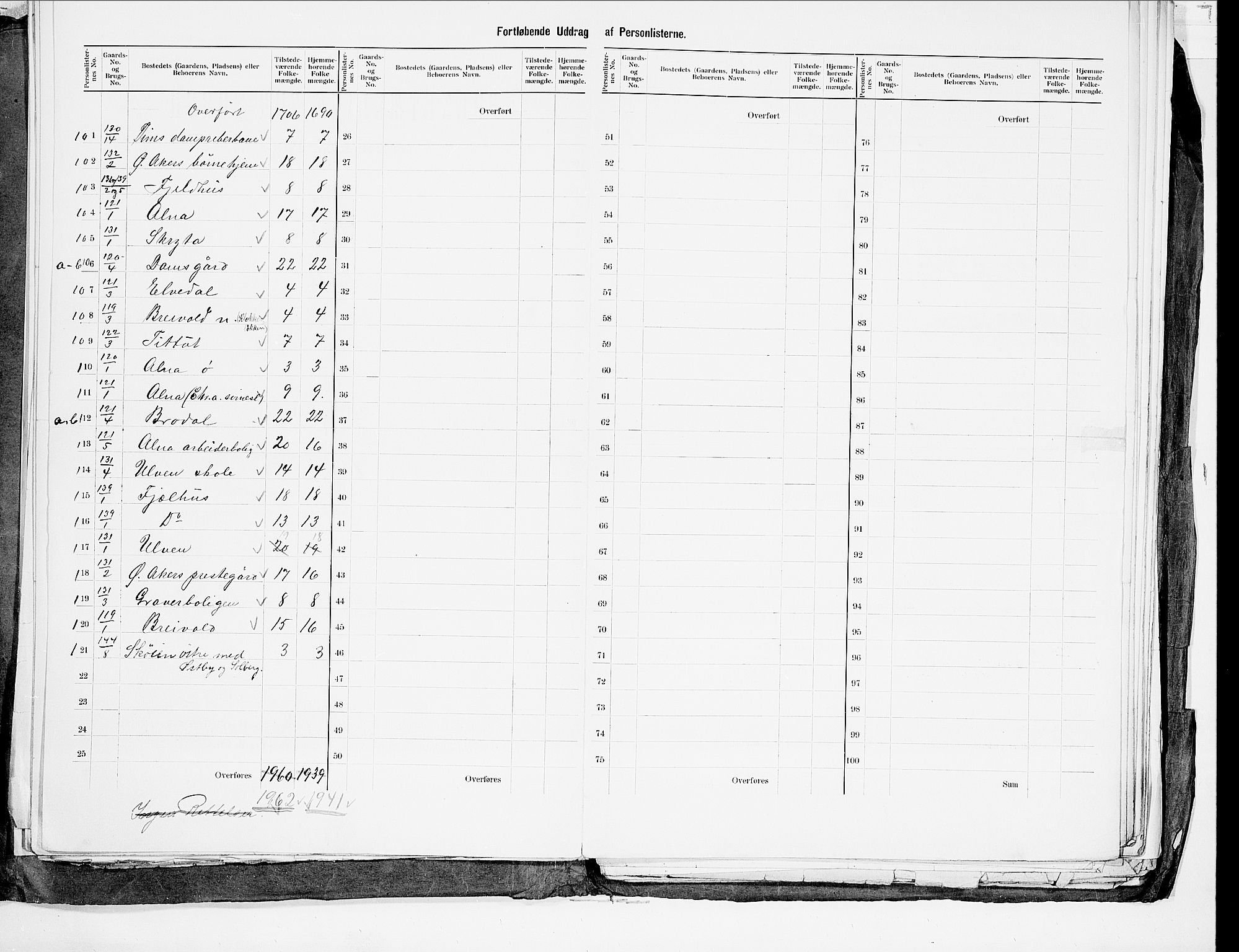 SAO, 1900 census for Aker, 1900, p. 20