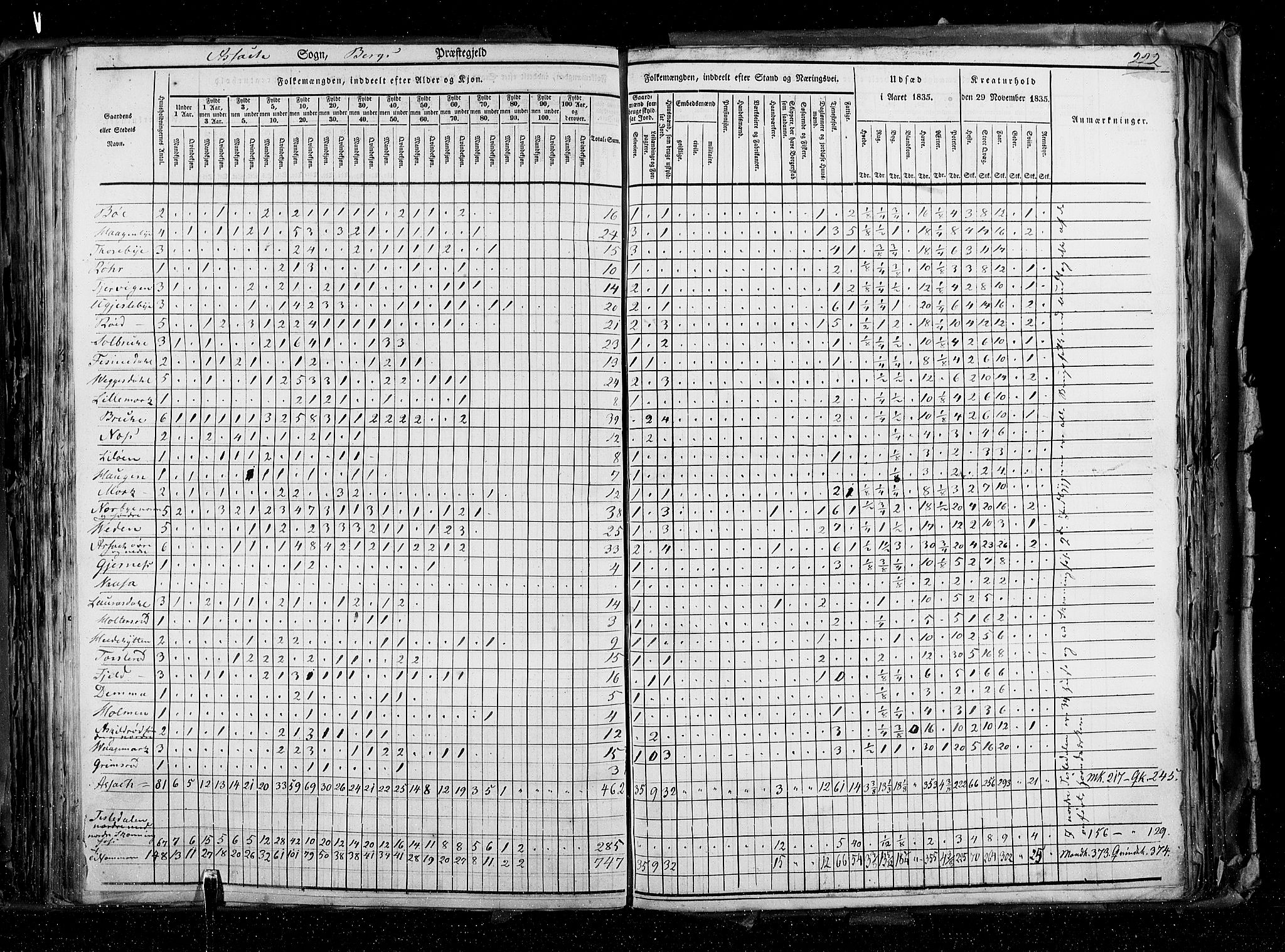 RA, Census 1835, vol. 2: Akershus amt og Smålenenes amt, 1835, p. 222