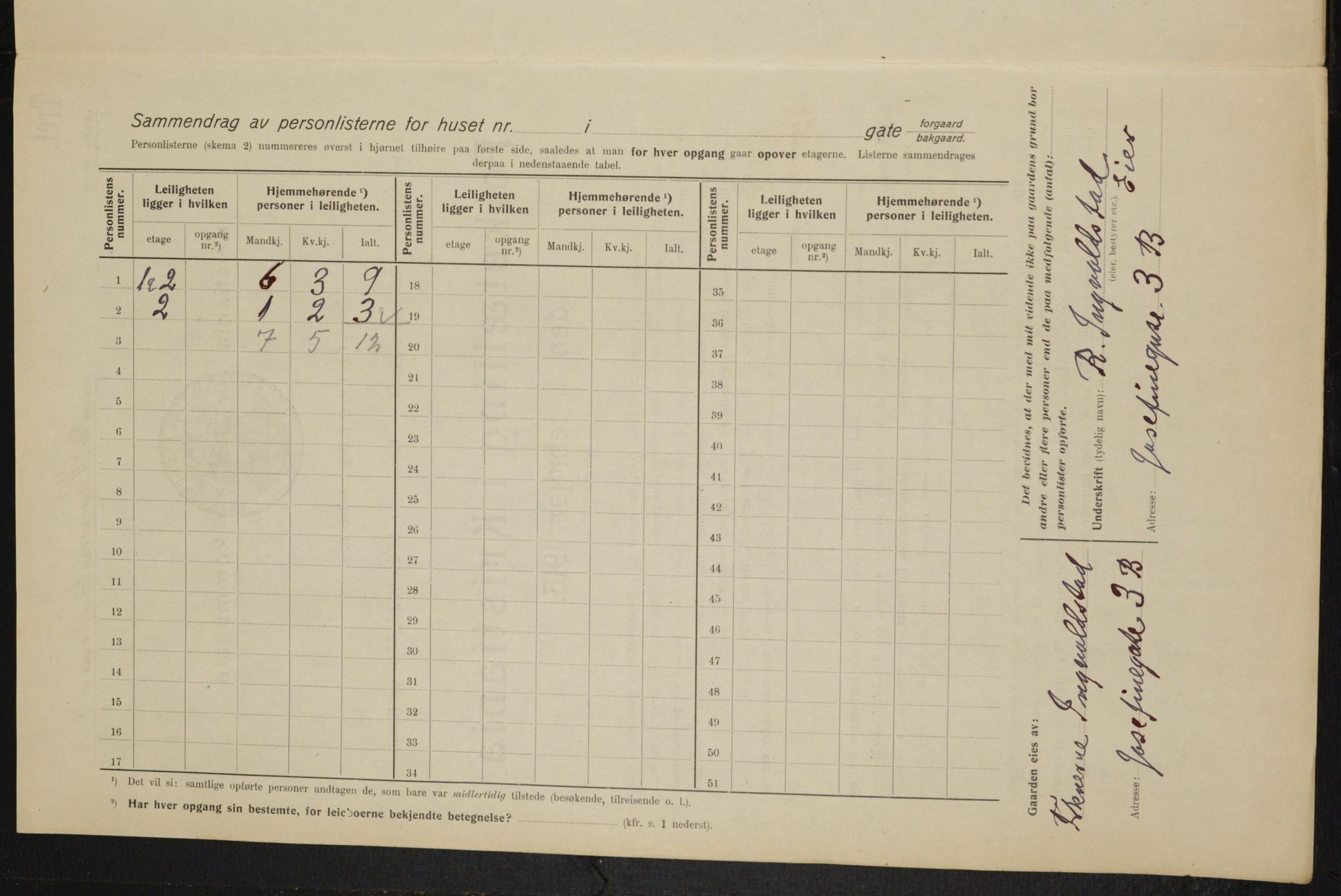 OBA, Municipal Census 1915 for Kristiania, 1915, p. 34132