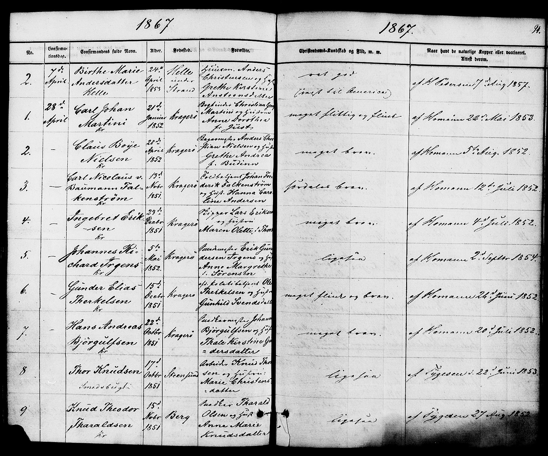Kragerø kirkebøker, SAKO/A-278/F/Fa/L0008: Parish register (official) no. 8, 1856-1880, p. 94