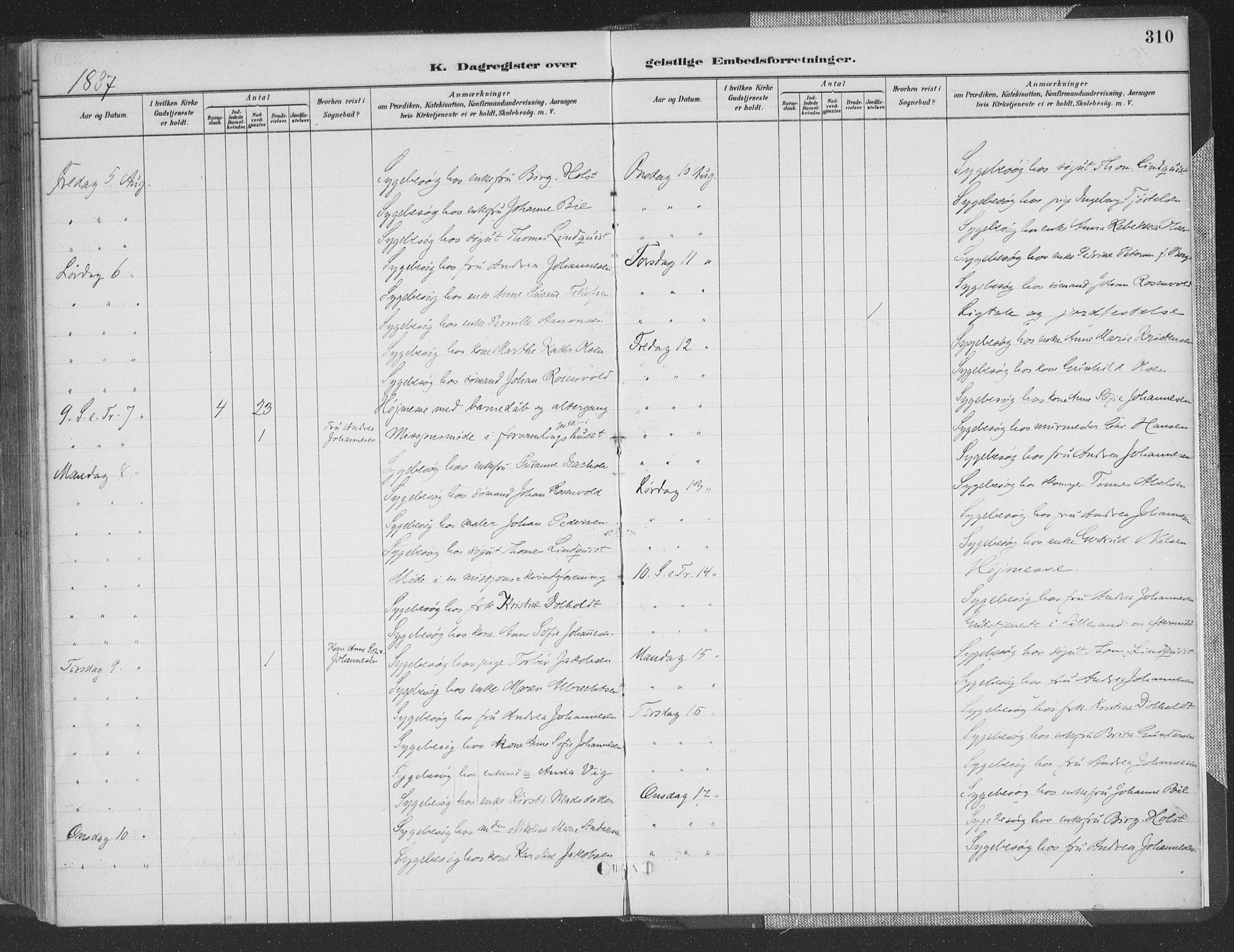 Grimstad sokneprestkontor, AV/SAK-1111-0017/F/Fa/L0004: Parish register (official) no. A 3, 1882-1910, p. 310