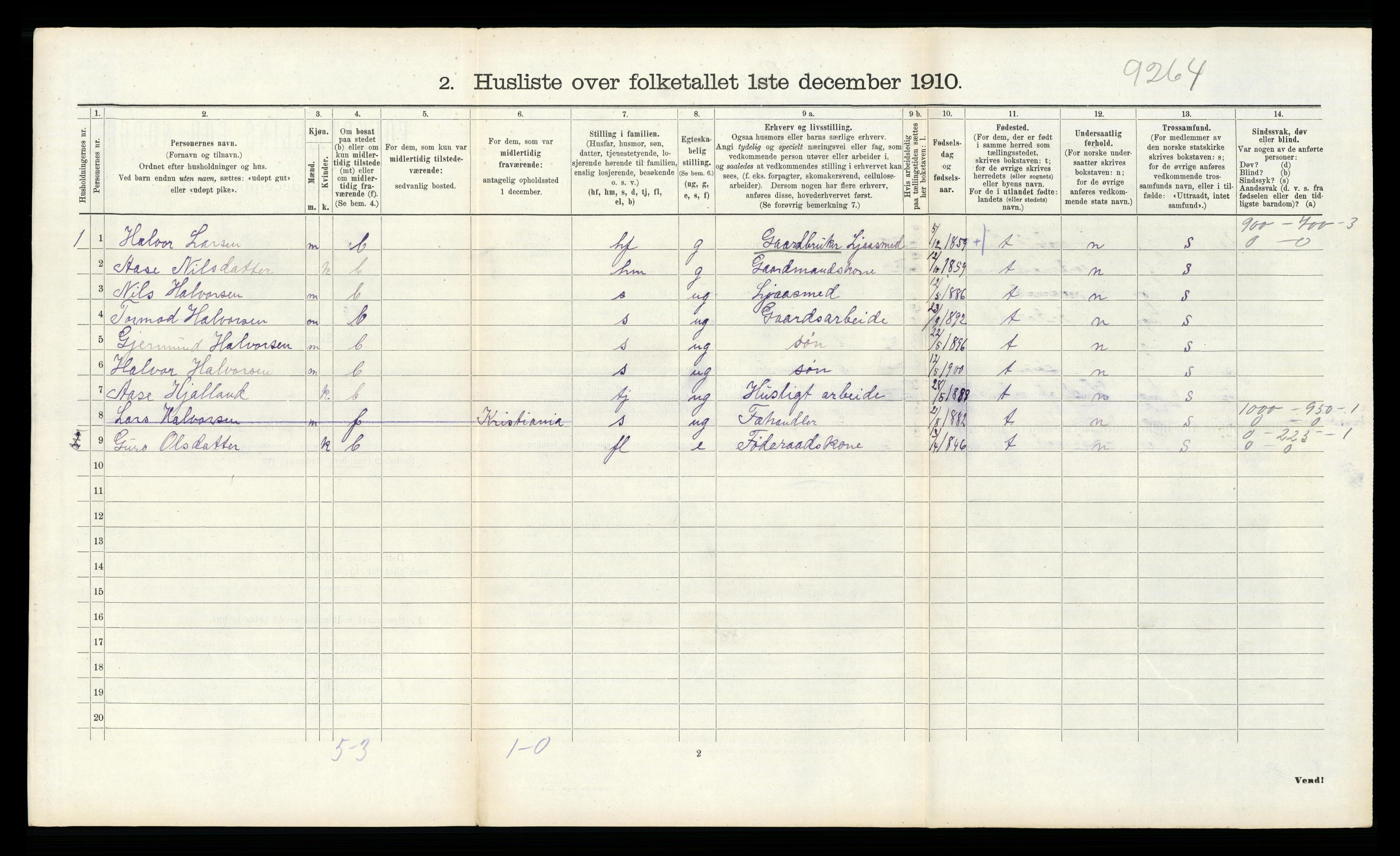 RA, 1910 census for Tinn, 1910, p. 374