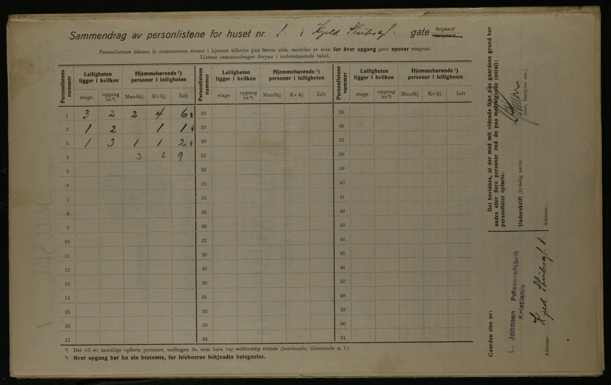 OBA, Municipal Census 1923 for Kristiania, 1923, p. 57539