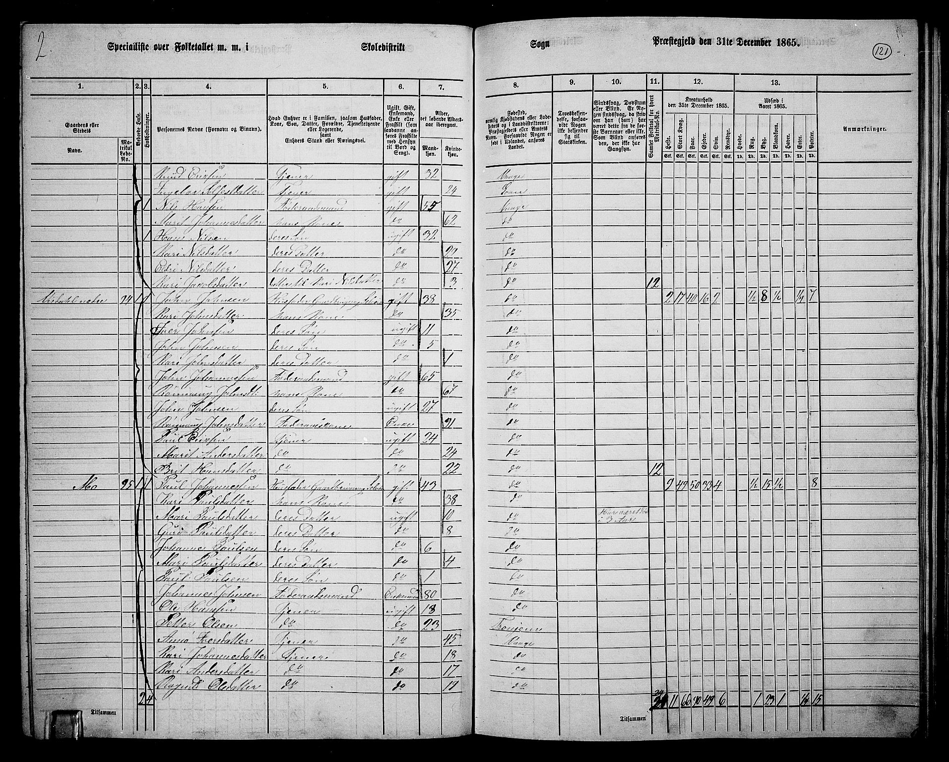 RA, 1865 census for Vågå, 1865, p. 111