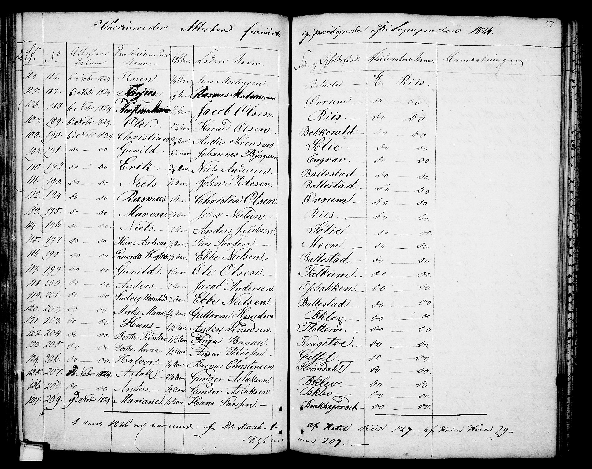 Gjerpen kirkebøker, AV/SAKO-A-265/F/Fa/L0003: Parish register (official) no. I 3, 1796-1814, p. 71