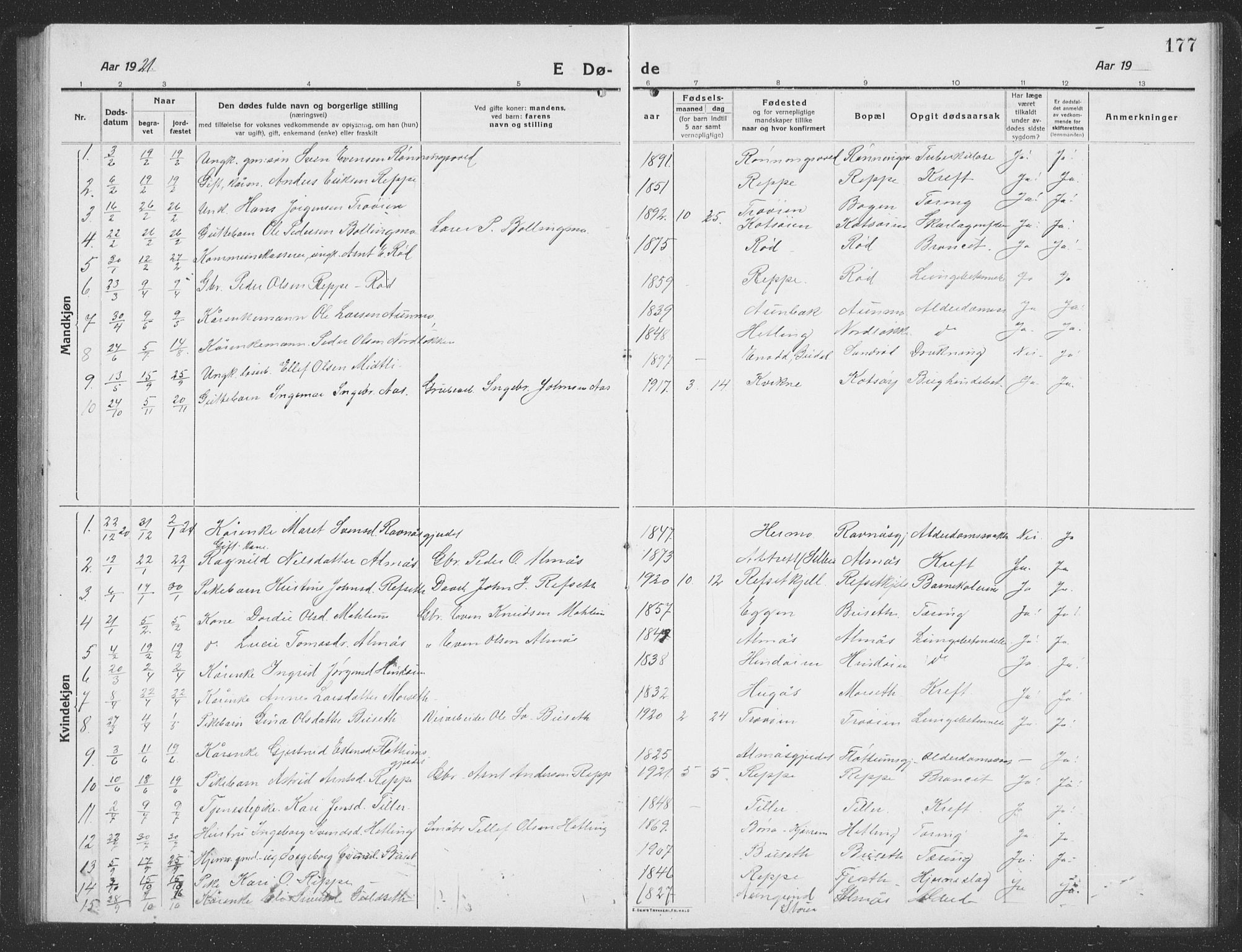 Ministerialprotokoller, klokkerbøker og fødselsregistre - Sør-Trøndelag, SAT/A-1456/688/L1030: Parish register (copy) no. 688C05, 1916-1939, p. 177
