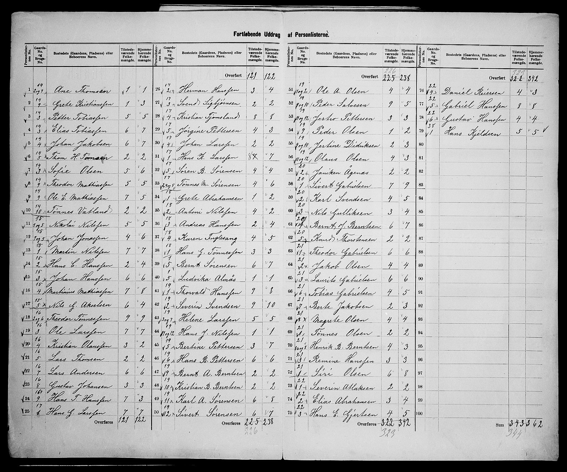 SAK, 1900 census for Hidra, 1900, p. 20