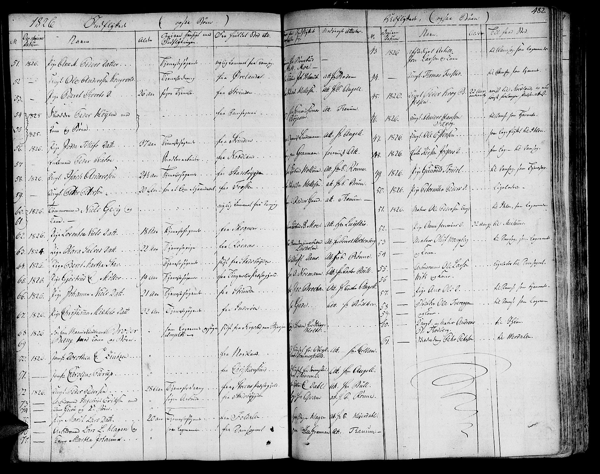 Ministerialprotokoller, klokkerbøker og fødselsregistre - Sør-Trøndelag, SAT/A-1456/602/L0109: Parish register (official) no. 602A07, 1821-1840, p. 482