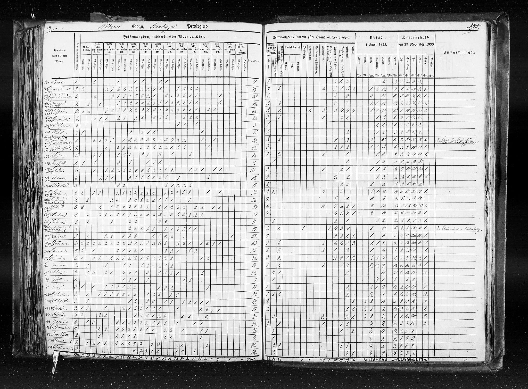 RA, Census 1835, vol. 8: Romsdal amt og Søndre Trondhjem amt, 1835, p. 377