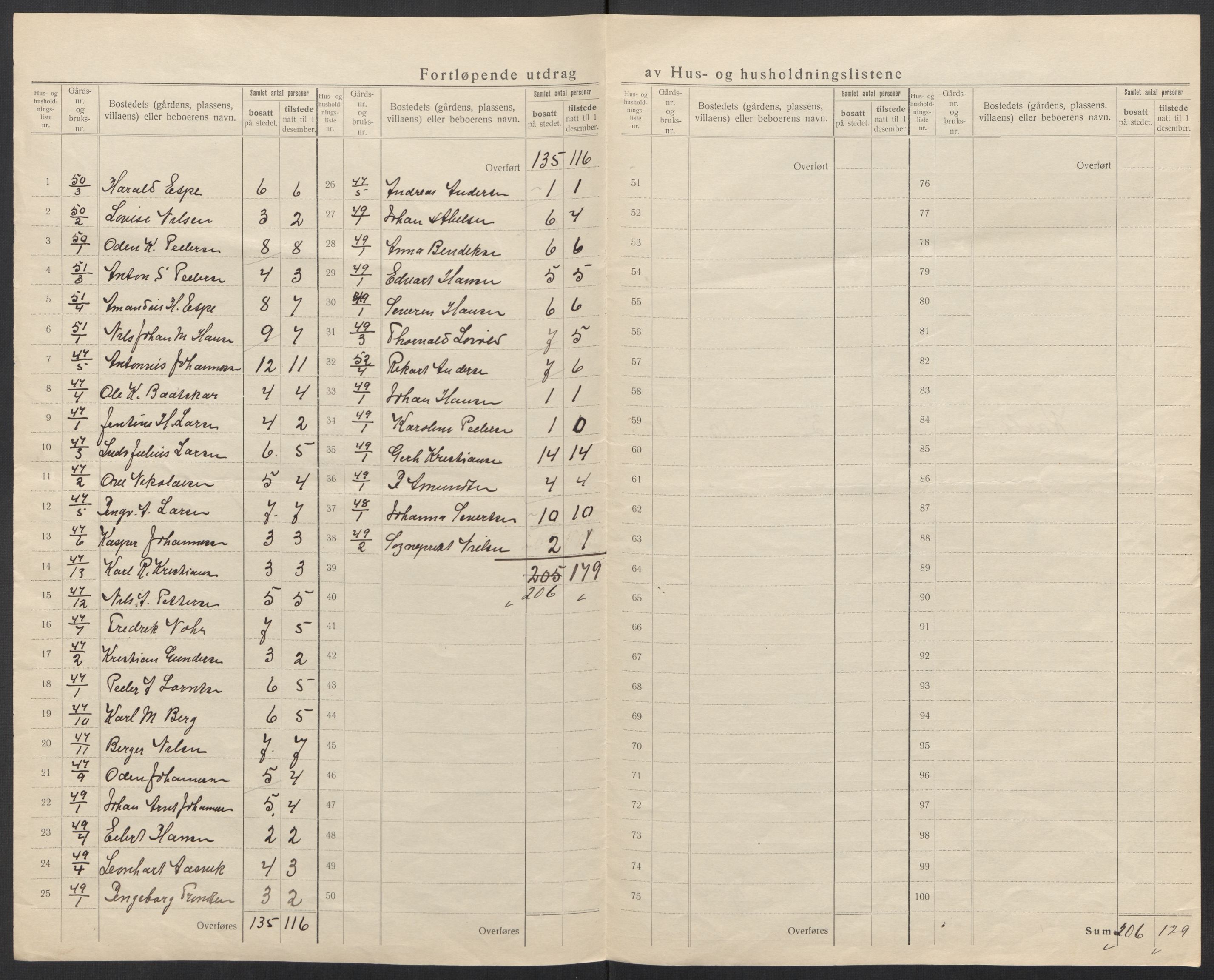 SAT, 1920 census for Kjerringøy, 1920, p. 11