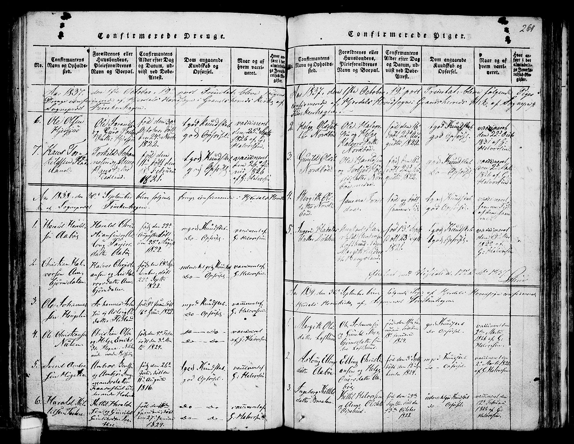 Hjartdal kirkebøker, SAKO/A-270/F/Fa/L0007: Parish register (official) no. I 7, 1815-1843, p. 264