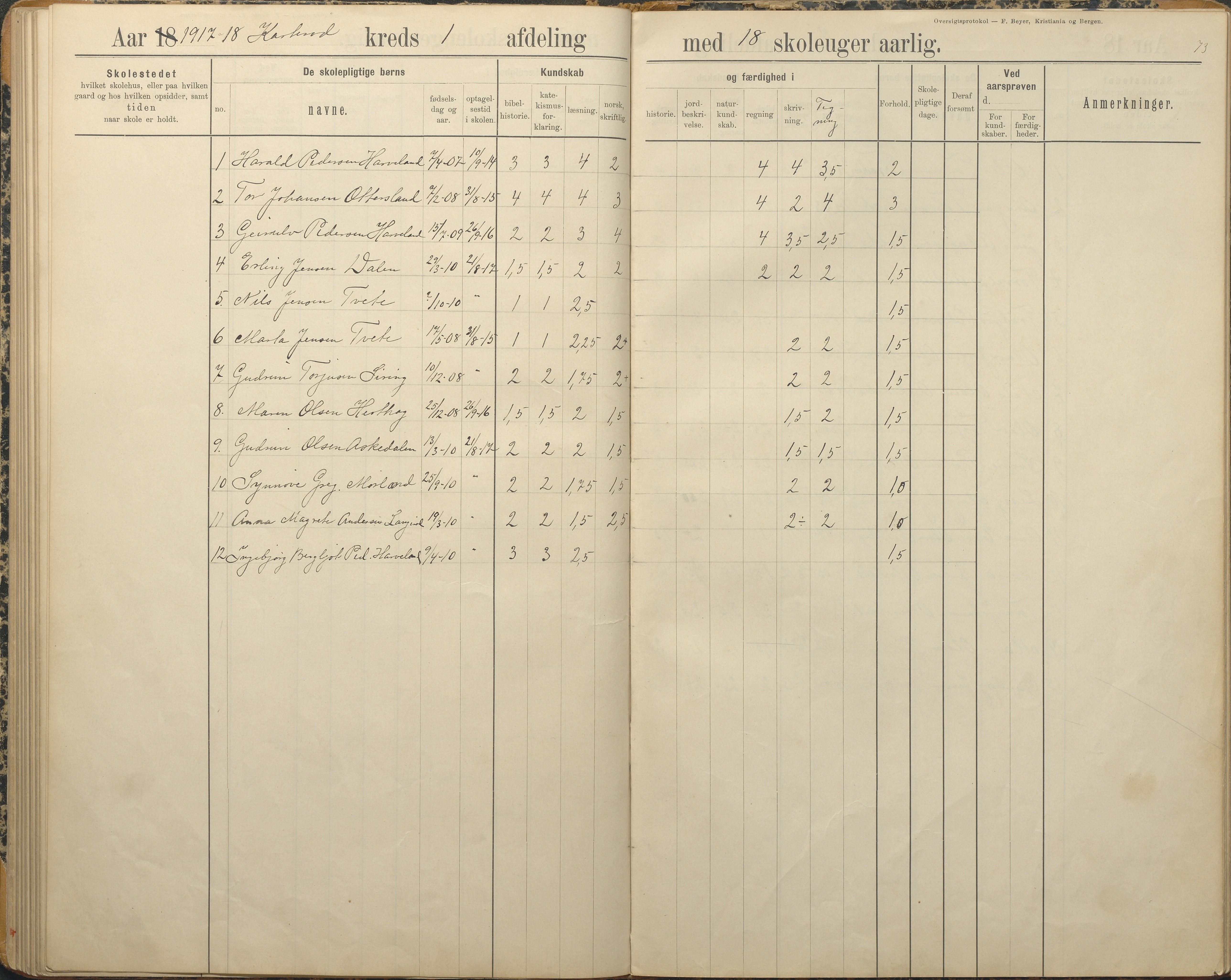 Austre Moland kommune, AAKS/KA0918-PK/09/09c/L0009: Skoleprotokoll, 1891-1938, p. 73