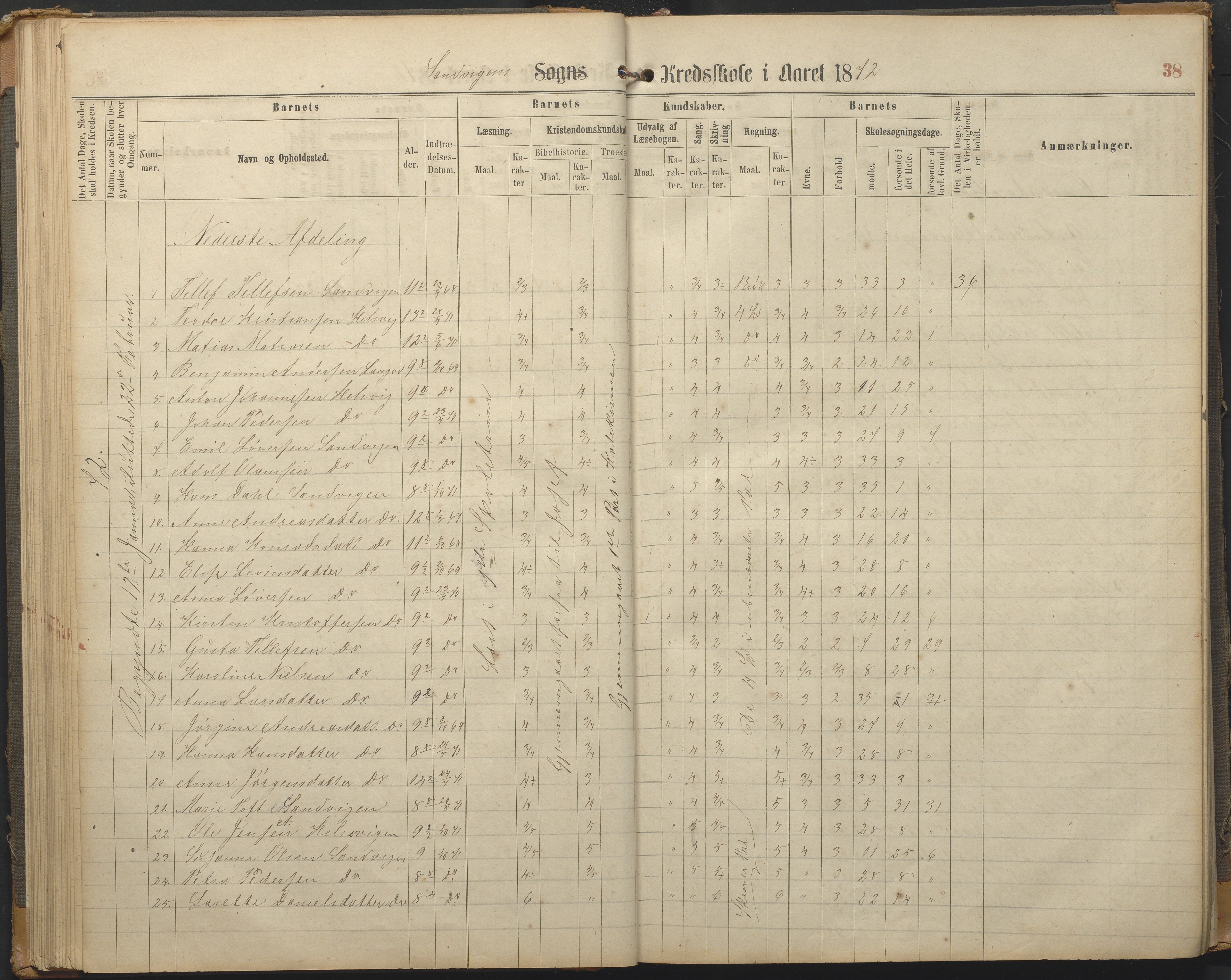 Hisøy kommune frem til 1991, AAKS/KA0922-PK/33/L0002: Skoleprotokoll, 1863-1881, p. 38