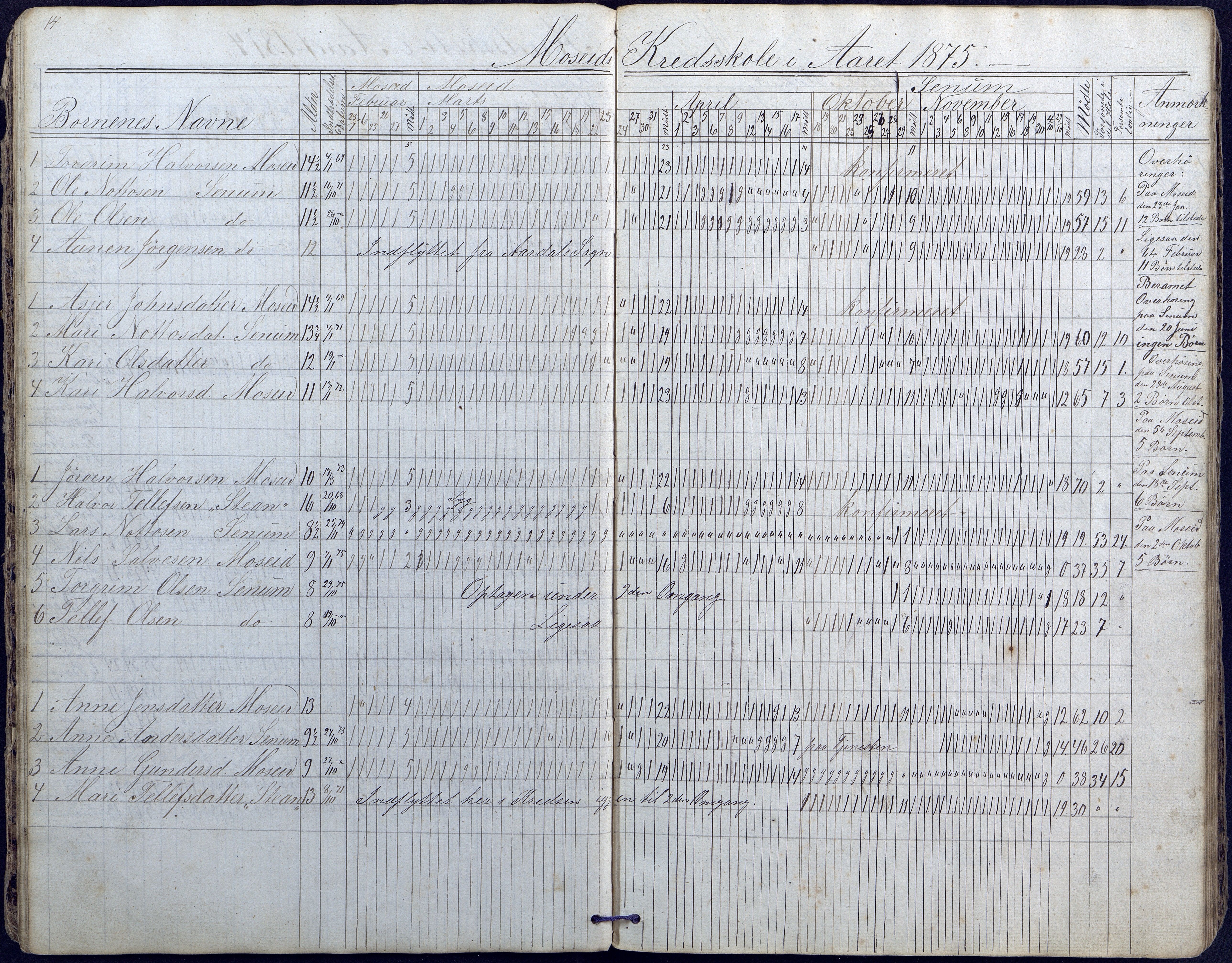 Hornnes kommune, Moi, Moseid, Kjetså skolekretser, AAKS/KA0936-550e/F1/L0003: Dagbok. Moseid, Moi, 1873-1886