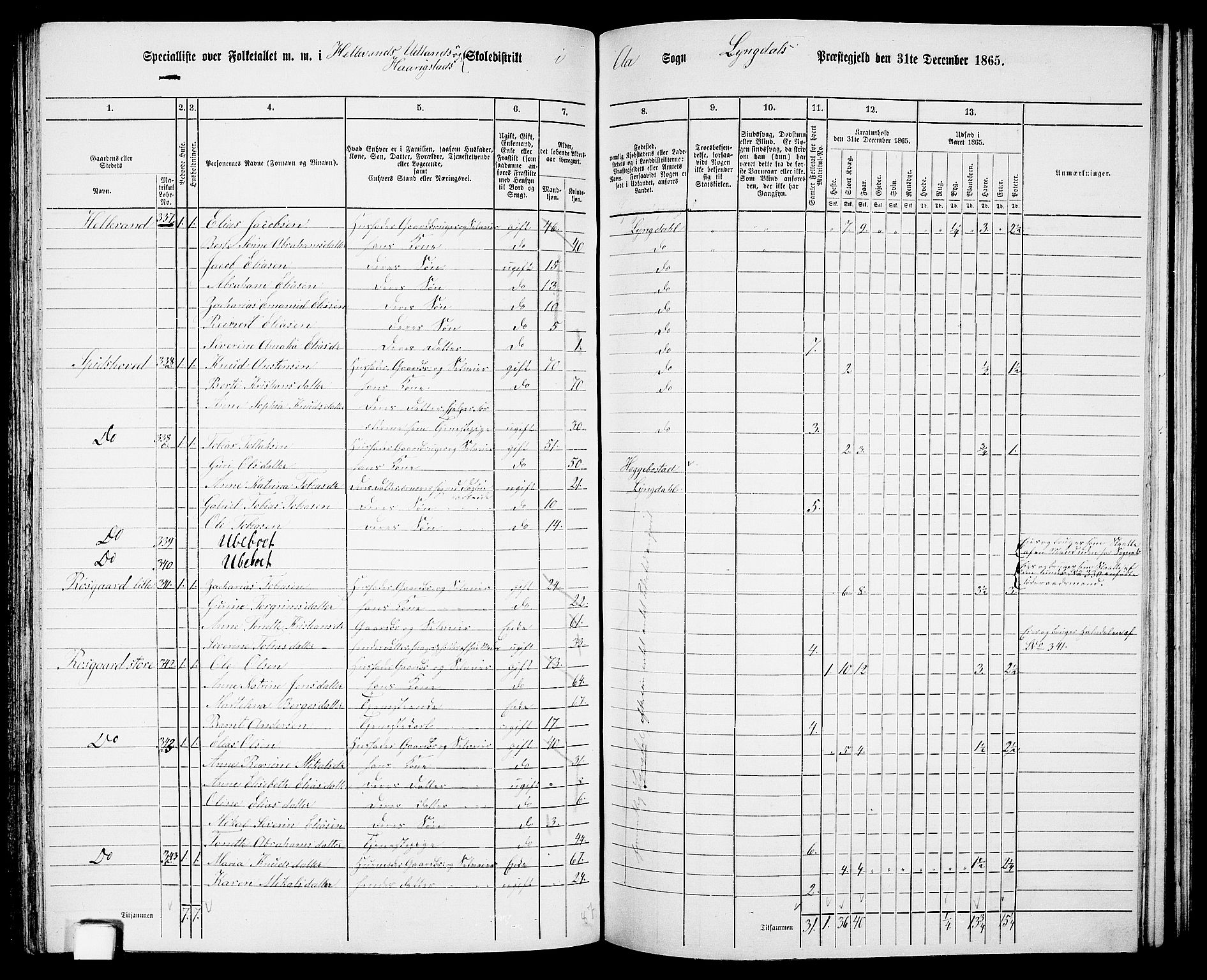RA, 1865 census for Lyngdal, 1865, p. 156