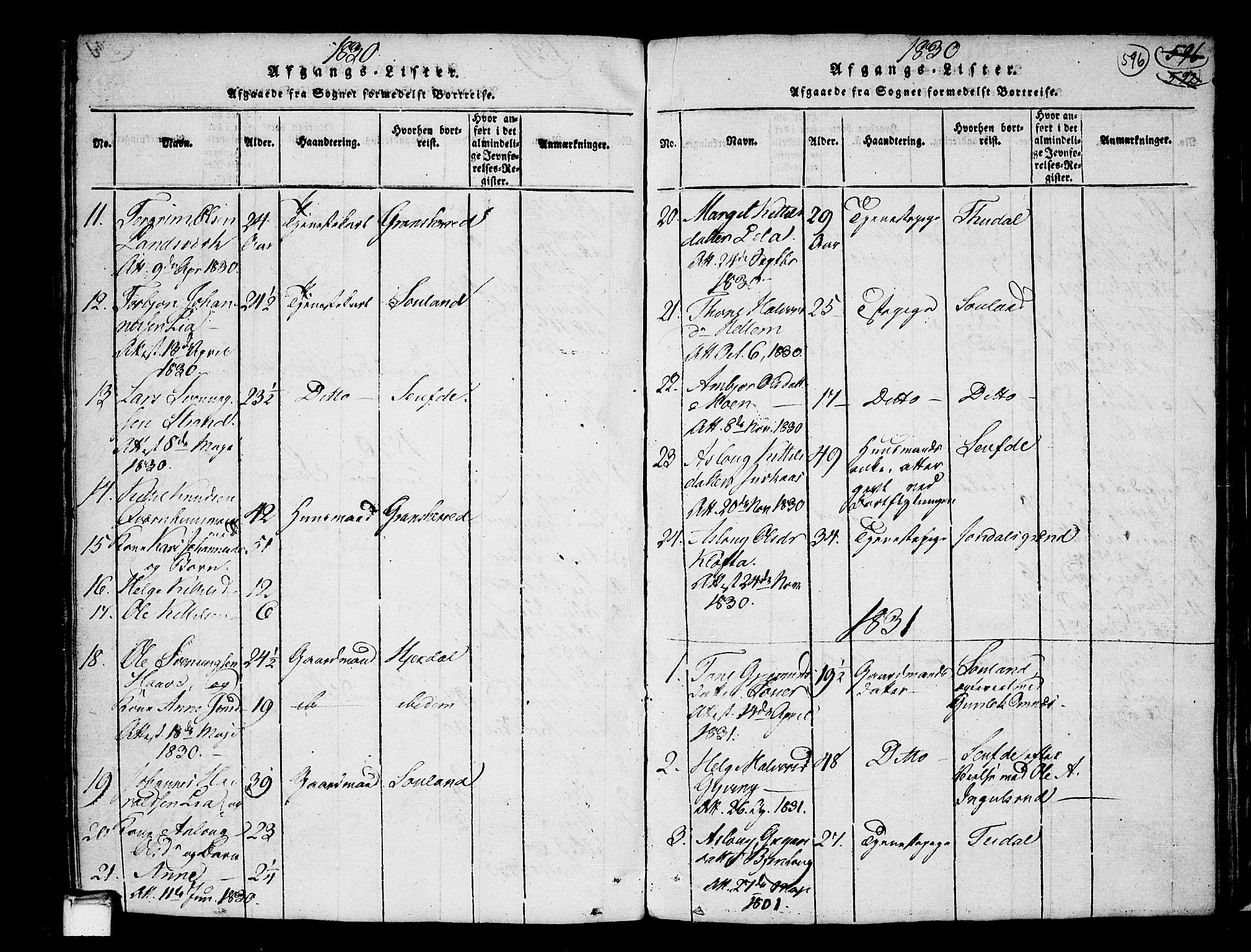 Heddal kirkebøker, SAKO/A-268/F/Fa/L0005: Parish register (official) no. I 5, 1814-1837, p. 595-596