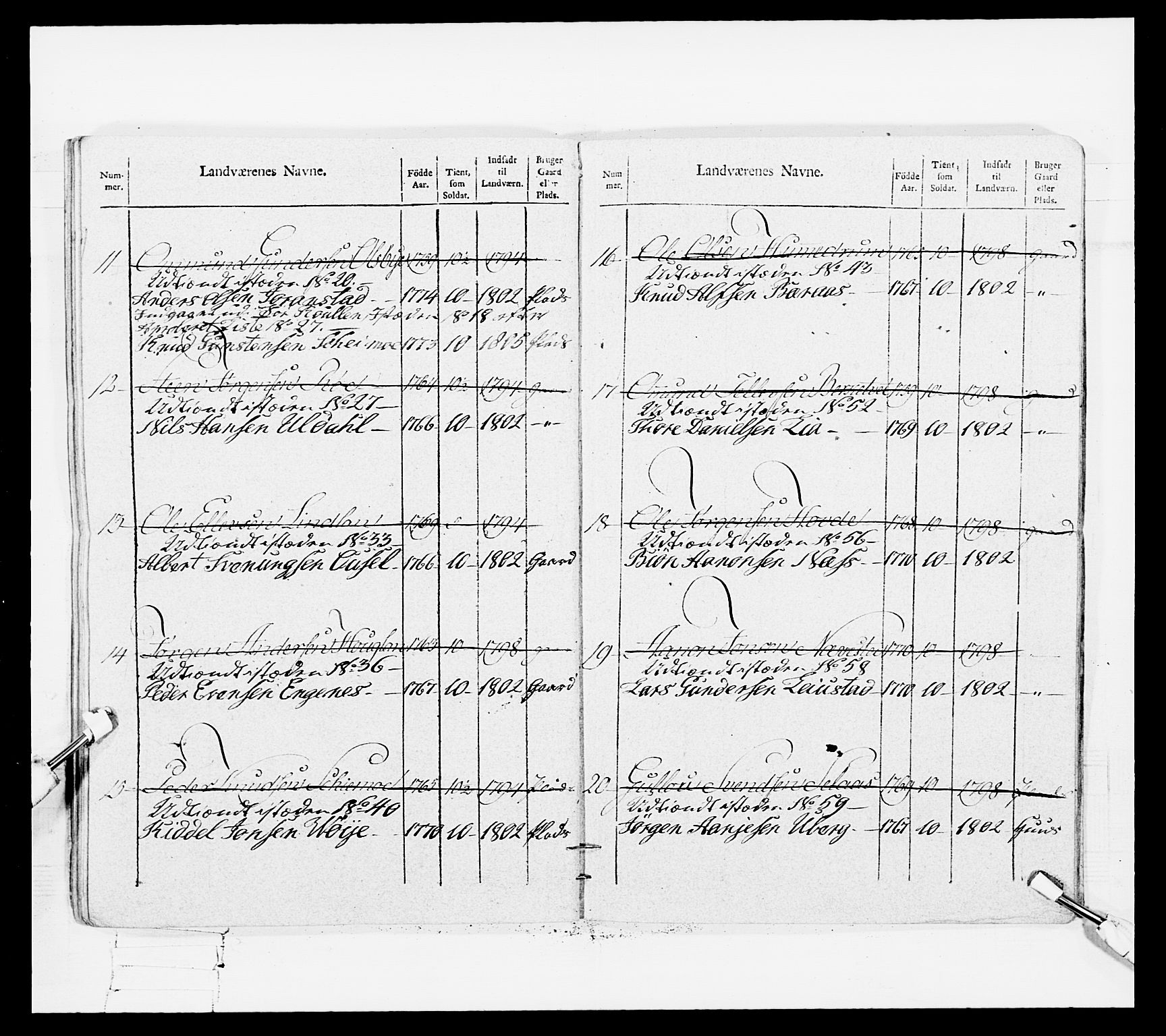 Generalitets- og kommissariatskollegiet, Det kongelige norske kommissariatskollegium, RA/EA-5420/E/Eh/L0108: Vesterlenske nasjonale infanteriregiment, 1791-1802, p. 570