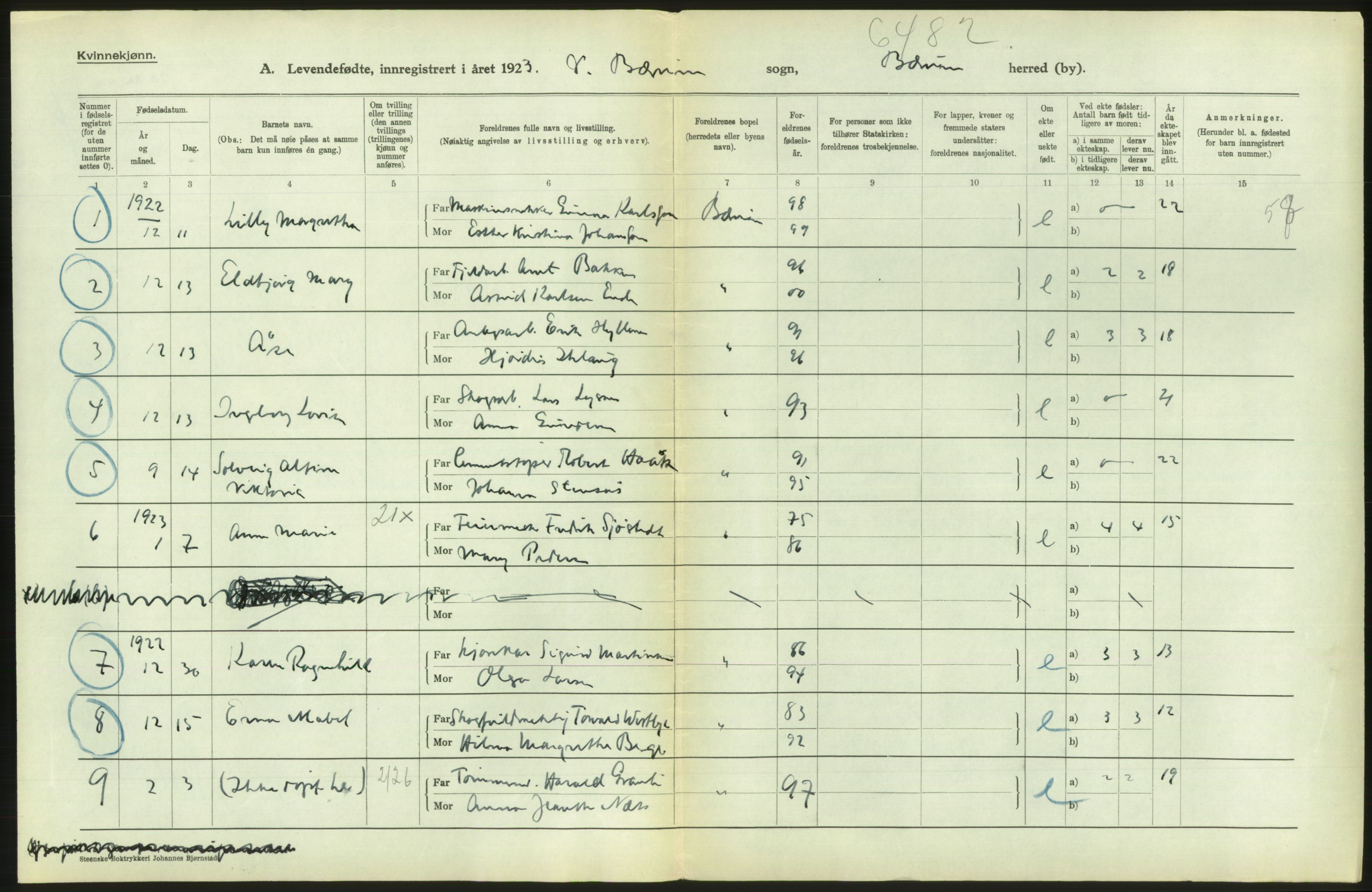 Statistisk sentralbyrå, Sosiodemografiske emner, Befolkning, AV/RA-S-2228/D/Df/Dfc/Dfcc/L0003: Akershus fylke: Levendefødte menn og kvinner. Bygder., 1923, p. 648