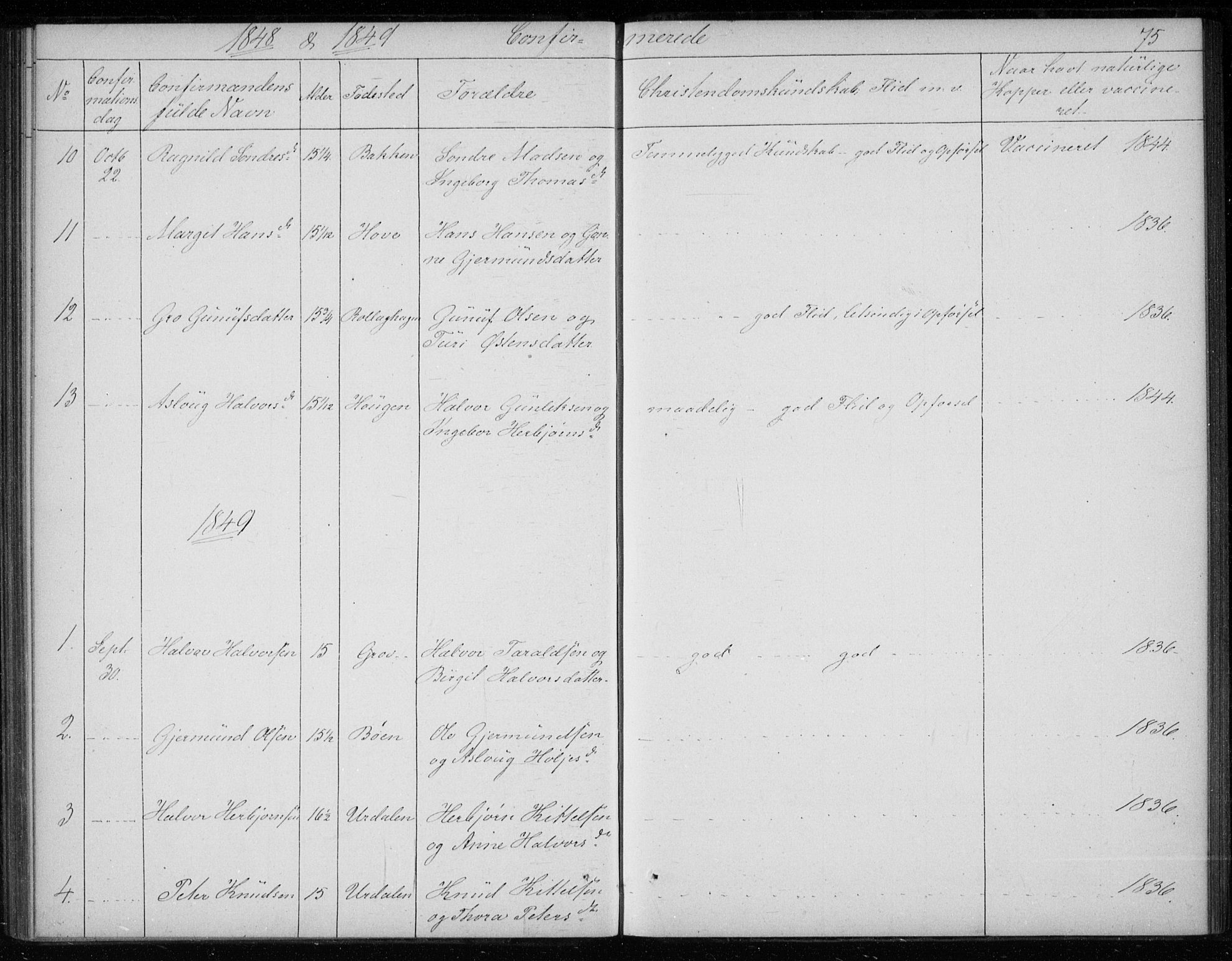 Gransherad kirkebøker, SAKO/A-267/F/Fb/L0003: Parish register (official) no. II 3, 1844-1859, p. 75