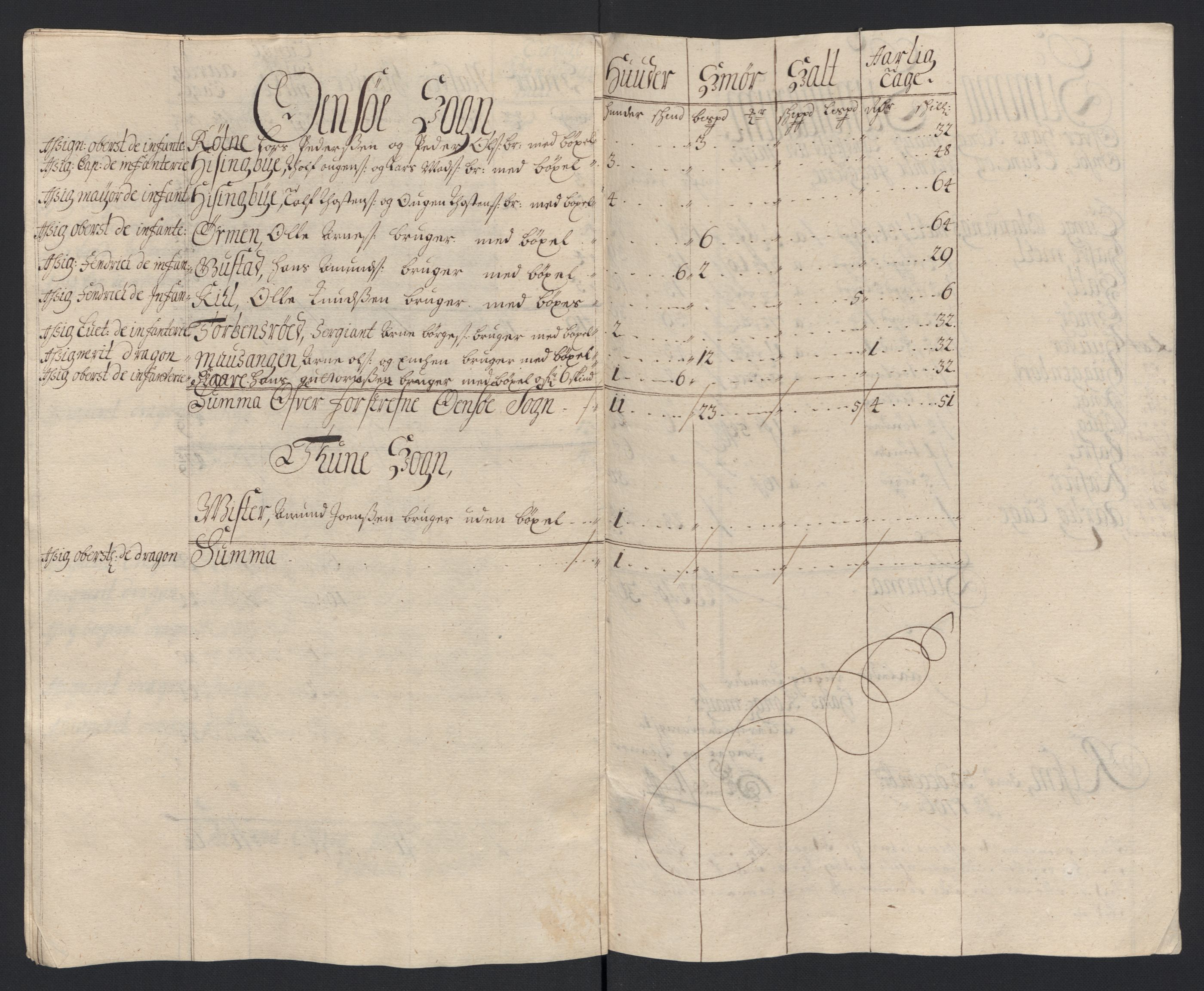 Rentekammeret inntil 1814, Reviderte regnskaper, Fogderegnskap, AV/RA-EA-4092/R04/L0133: Fogderegnskap Moss, Onsøy, Tune, Veme og Åbygge, 1705-1706, p. 253