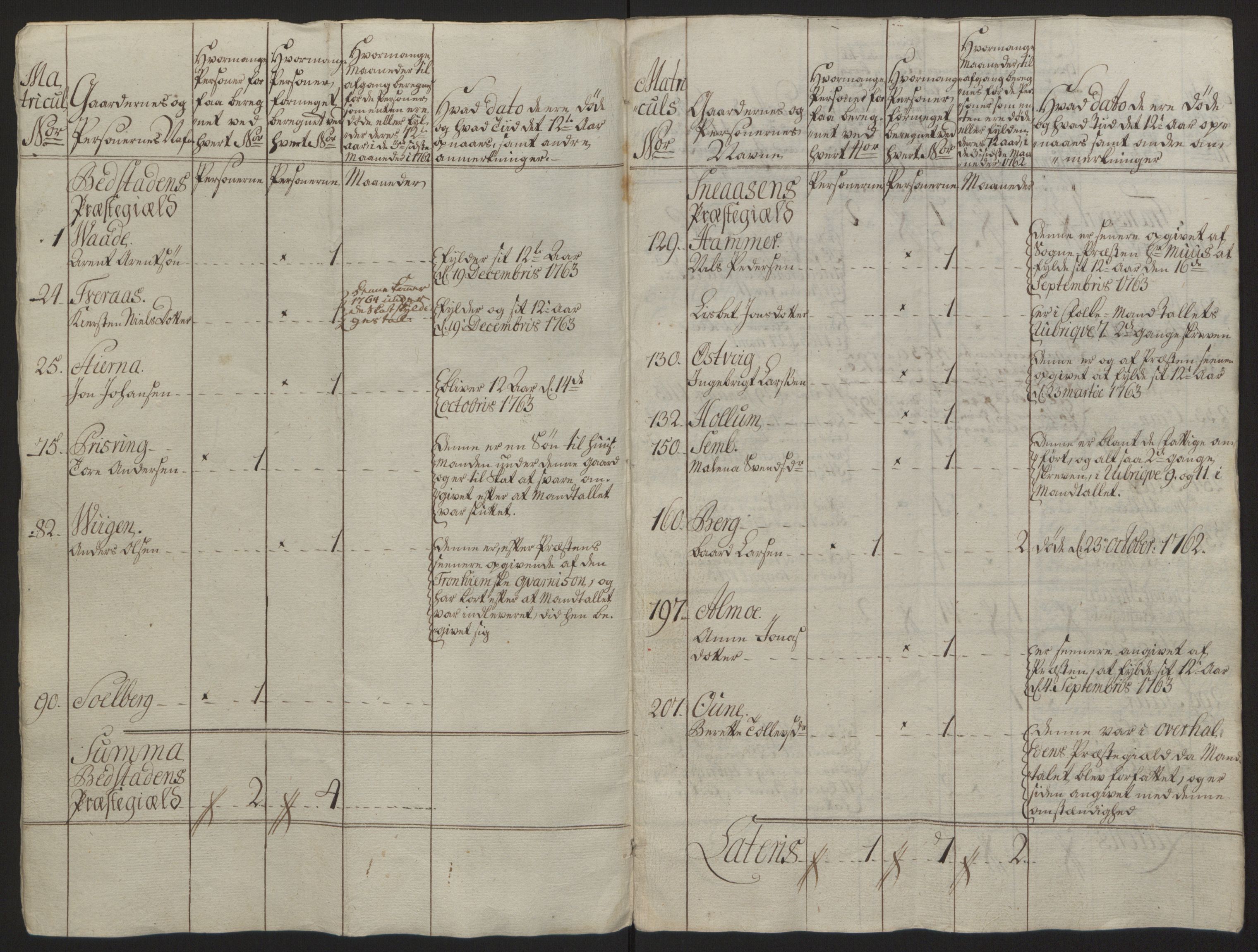 Rentekammeret inntil 1814, Reviderte regnskaper, Fogderegnskap, RA/EA-4092/R63/L4420: Ekstraskatten Inderøy, 1762-1772, p. 22