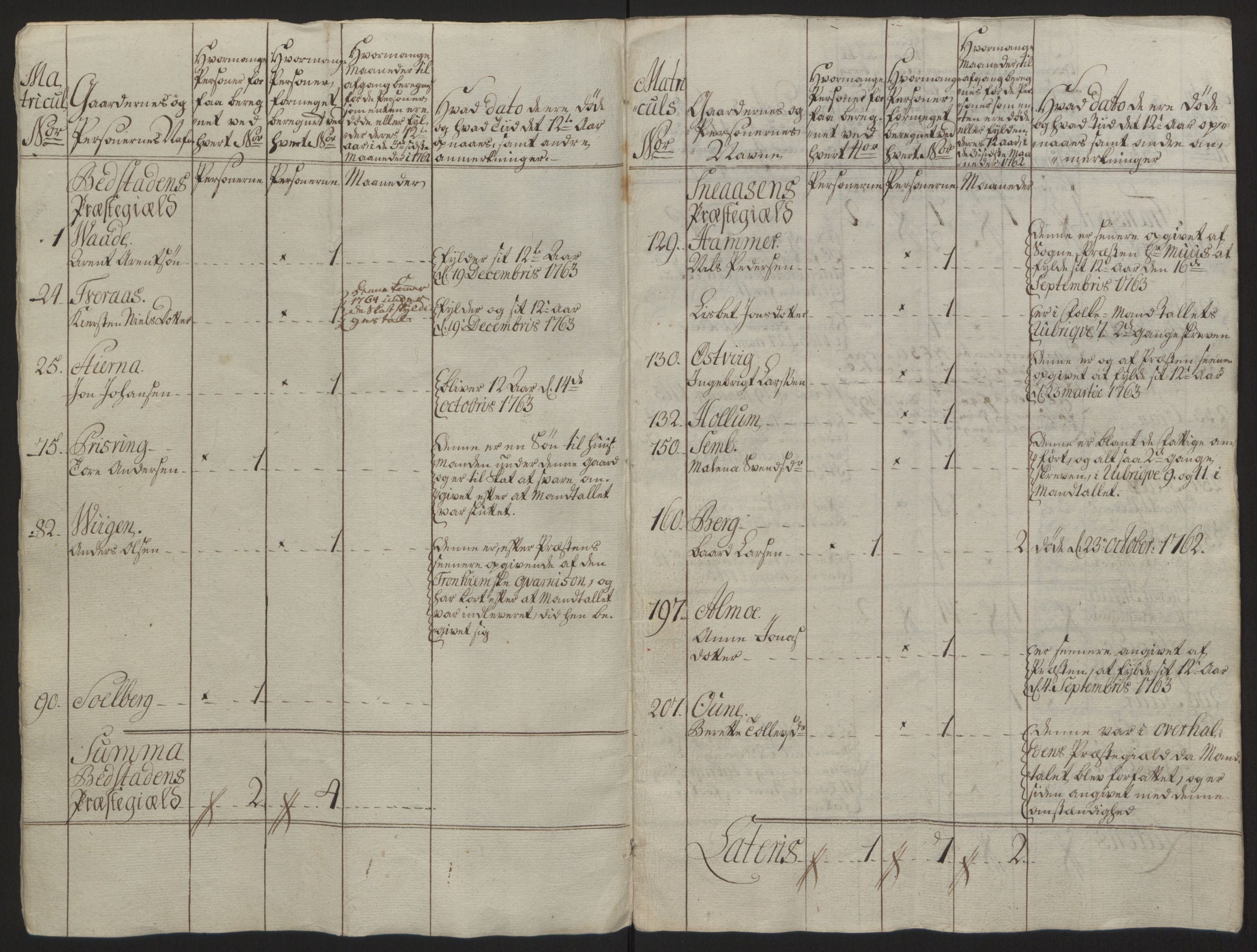 Rentekammeret inntil 1814, Reviderte regnskaper, Fogderegnskap, AV/RA-EA-4092/R63/L4420: Ekstraskatten Inderøy, 1762-1772, p. 22