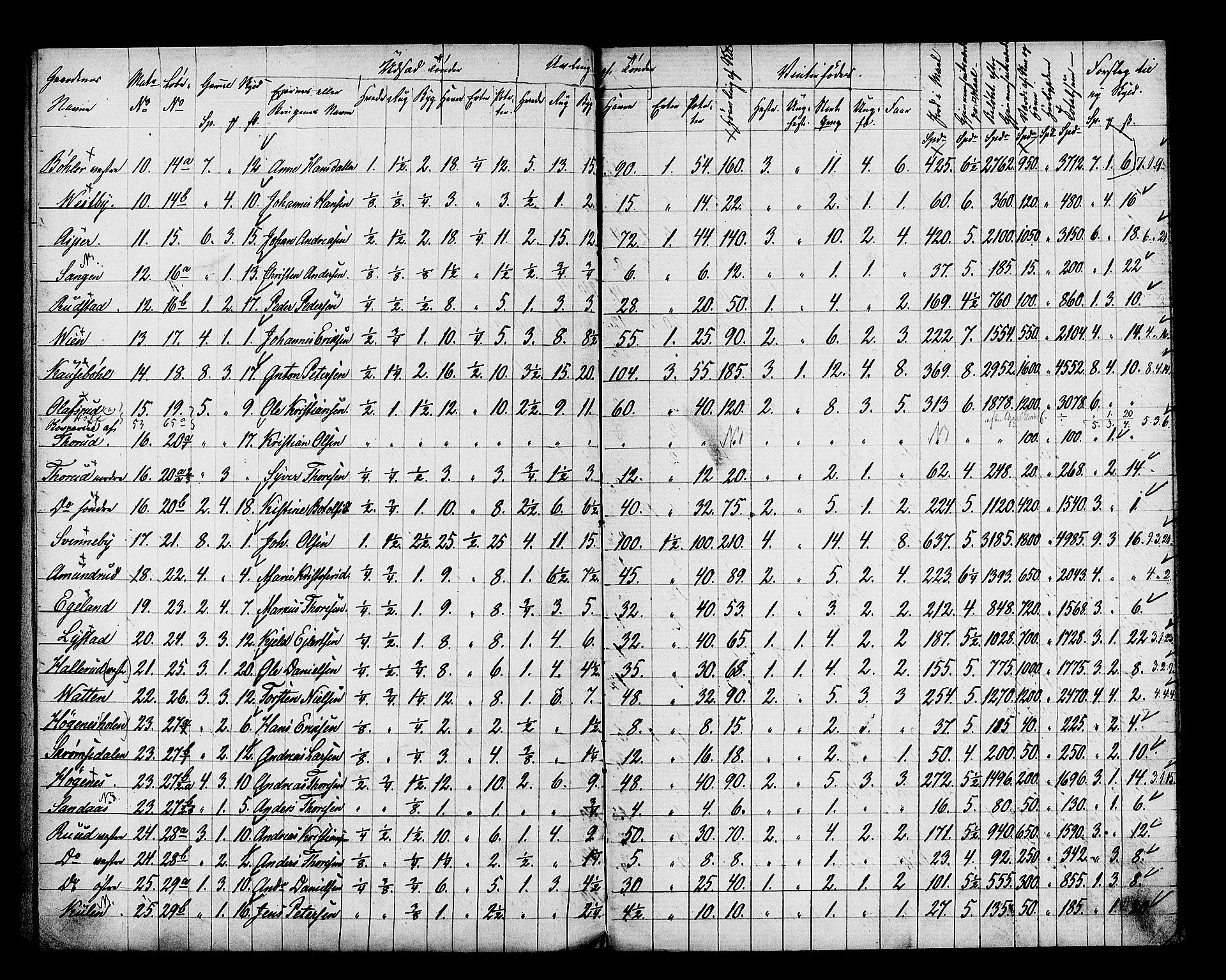 Matrikkelrevisjonen av 1863, AV/RA-S-1530/F/Fe/L0003: Spydeberg, 1863