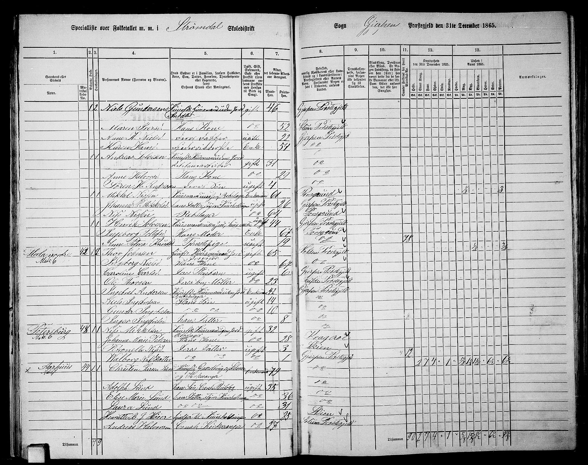 RA, 1865 census for Gjerpen, 1865, p. 30