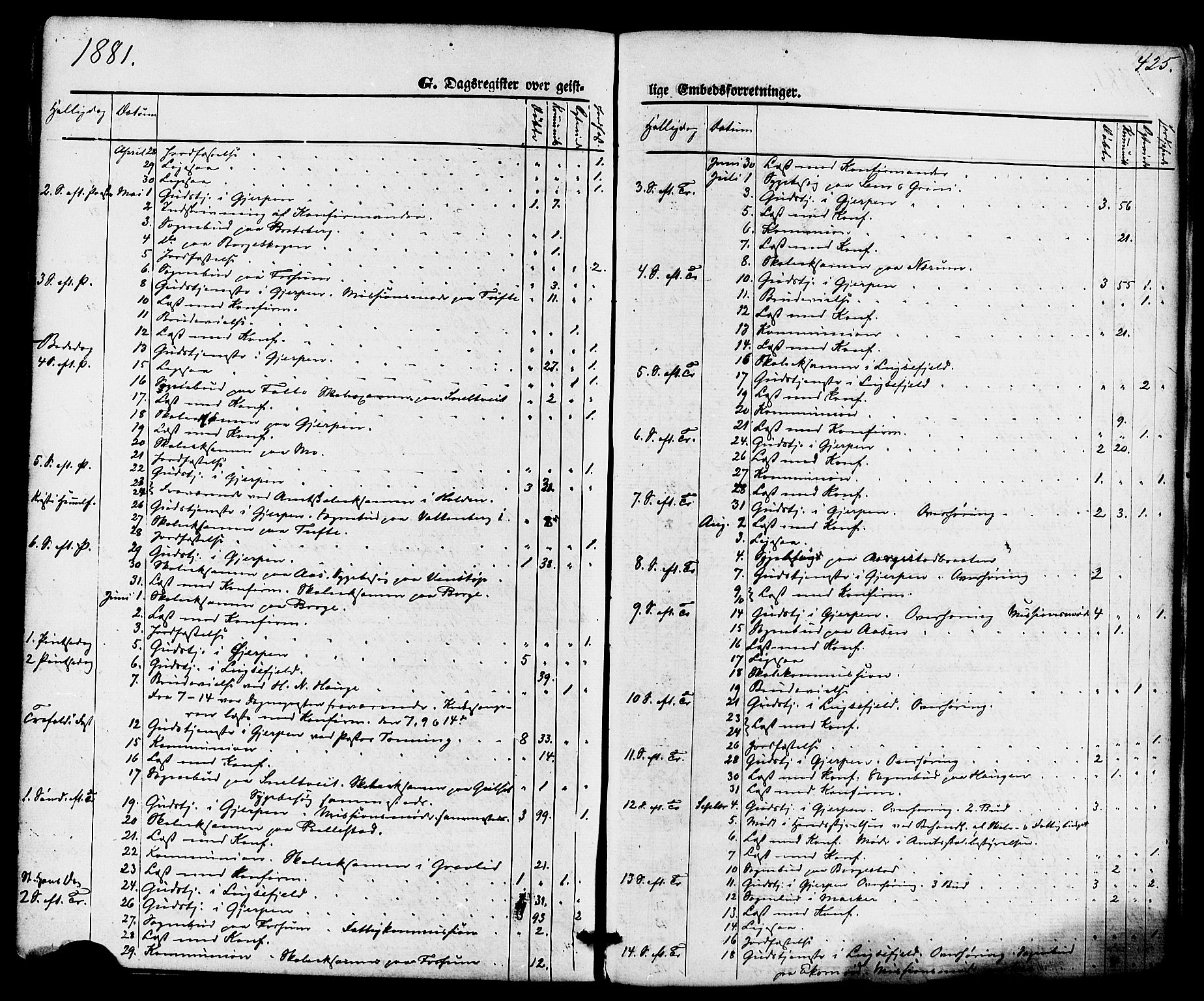 Gjerpen kirkebøker, SAKO/A-265/F/Fa/L0009: Parish register (official) no. I 9, 1872-1885, p. 425