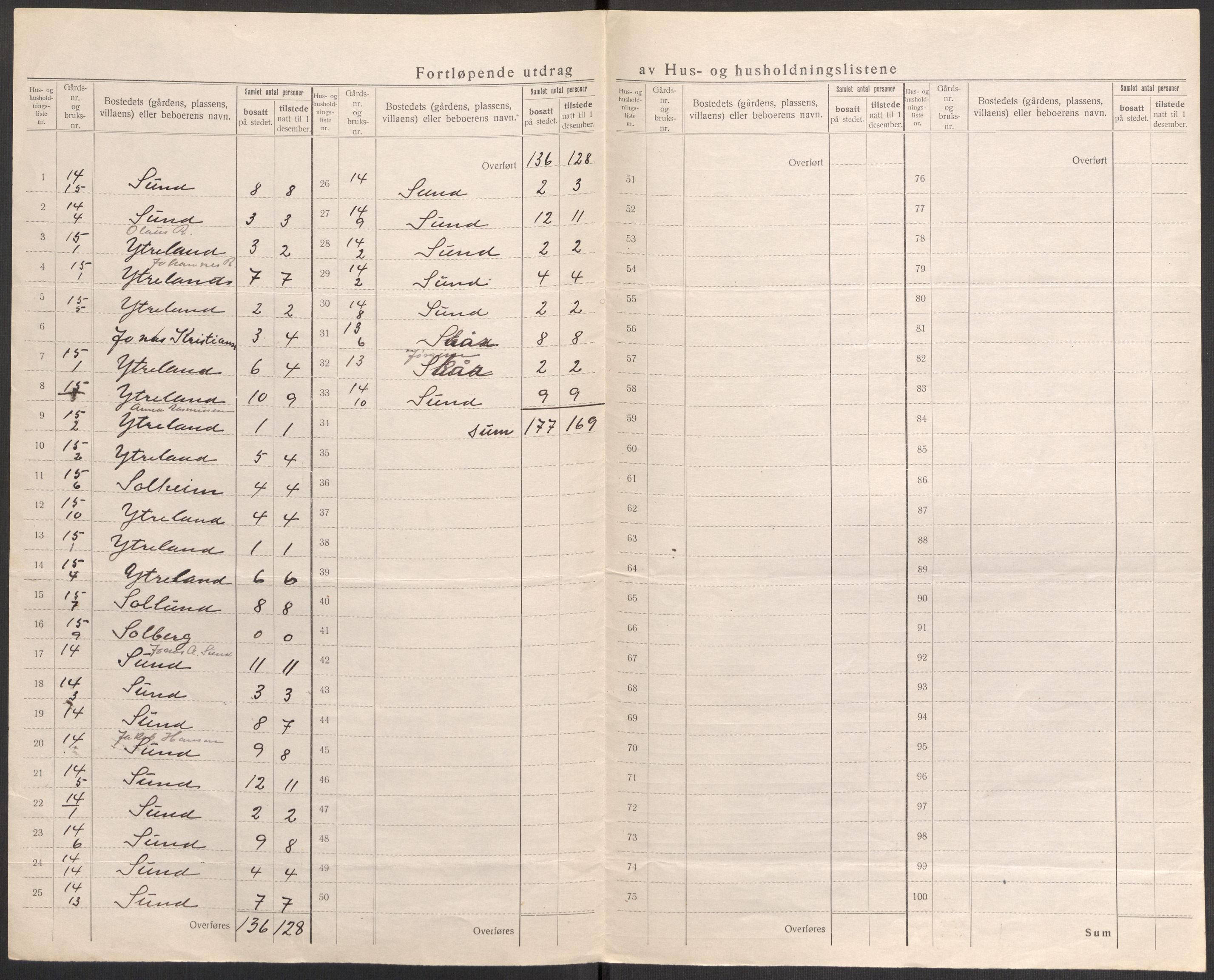 SAST, 1920 census for Stangaland, 1920, p. 22