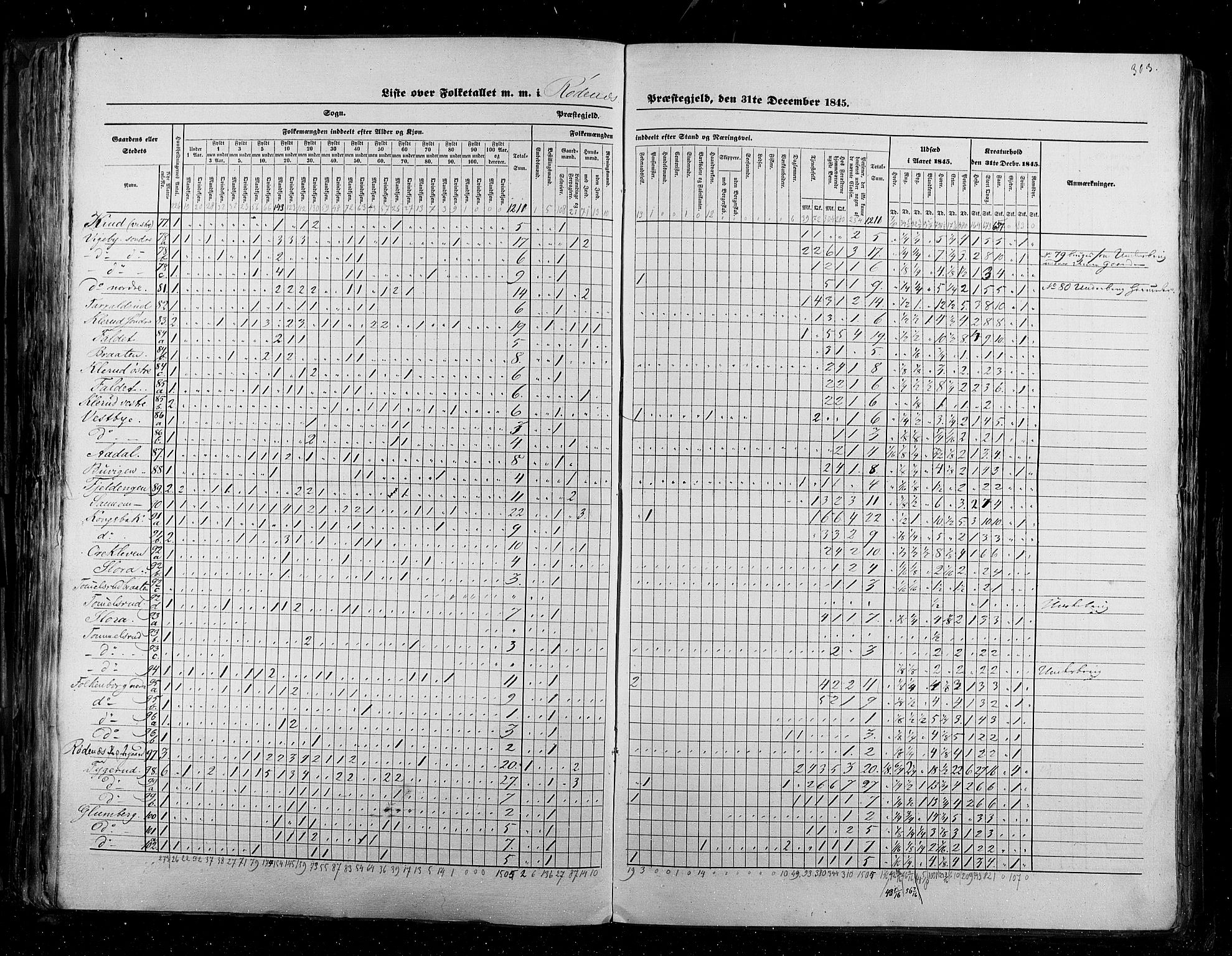 RA, Census 1845, vol. 2: Smålenenes amt og Akershus amt, 1845, p. 303