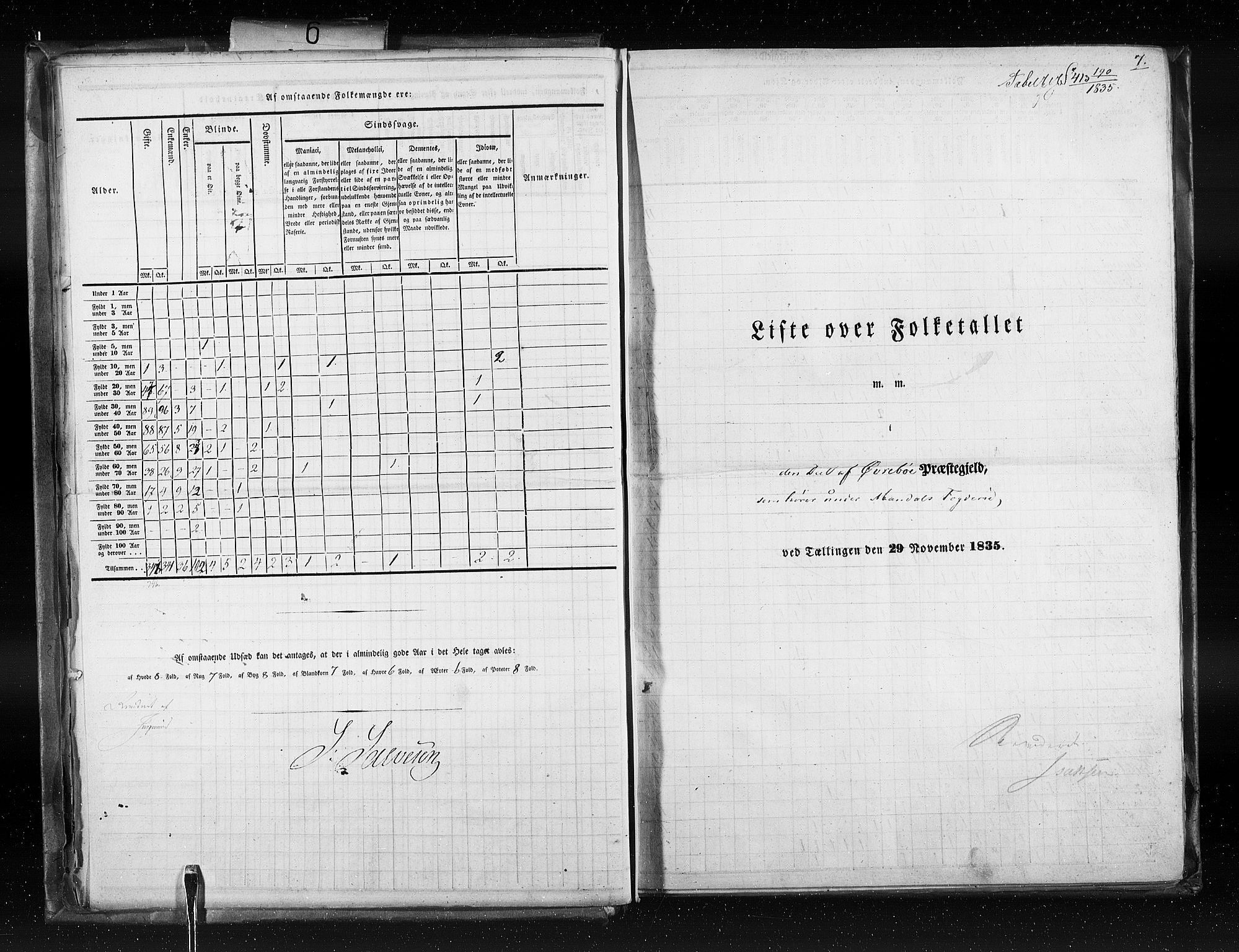 RA, Census 1835, vol. 6: Lister og Mandal amt og Stavanger amt, 1835, p. 7