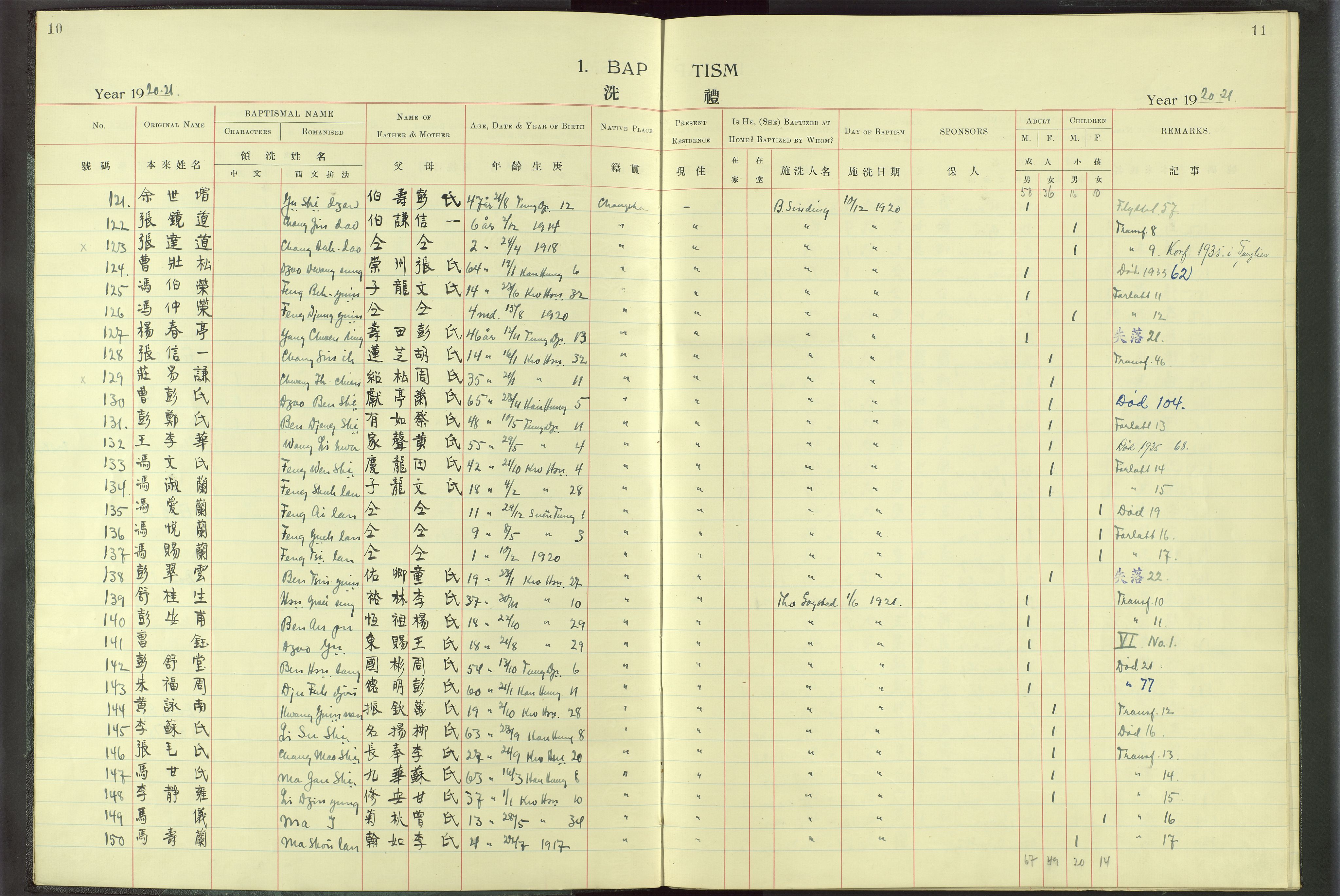 Det Norske Misjonsselskap - utland - Kina (Hunan), VID/MA-A-1065/Dm/L0016: Parish register (official) no. -, 1912-1948, p. 10-11