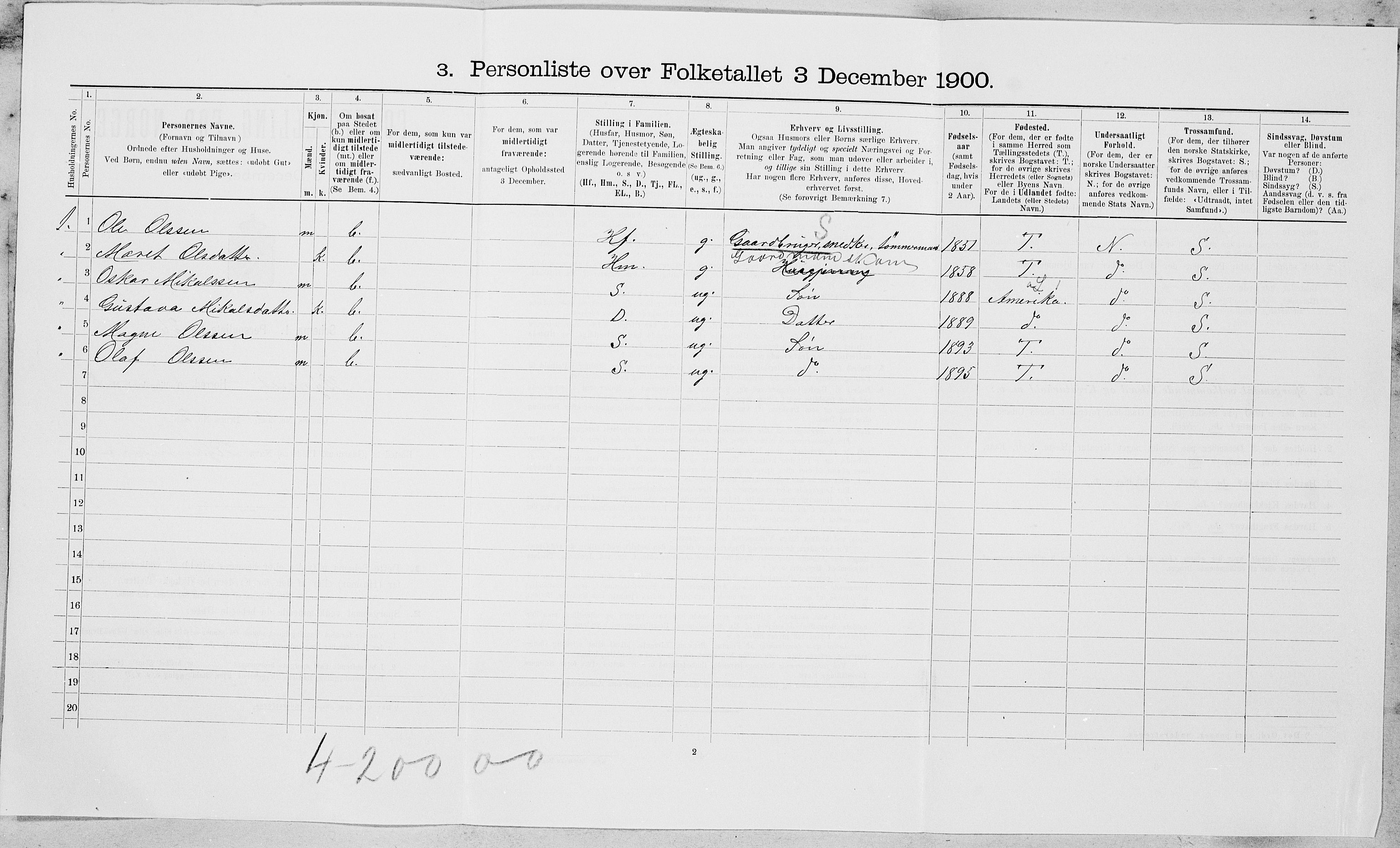 SAT, 1900 census for Byneset, 1900, p. 560