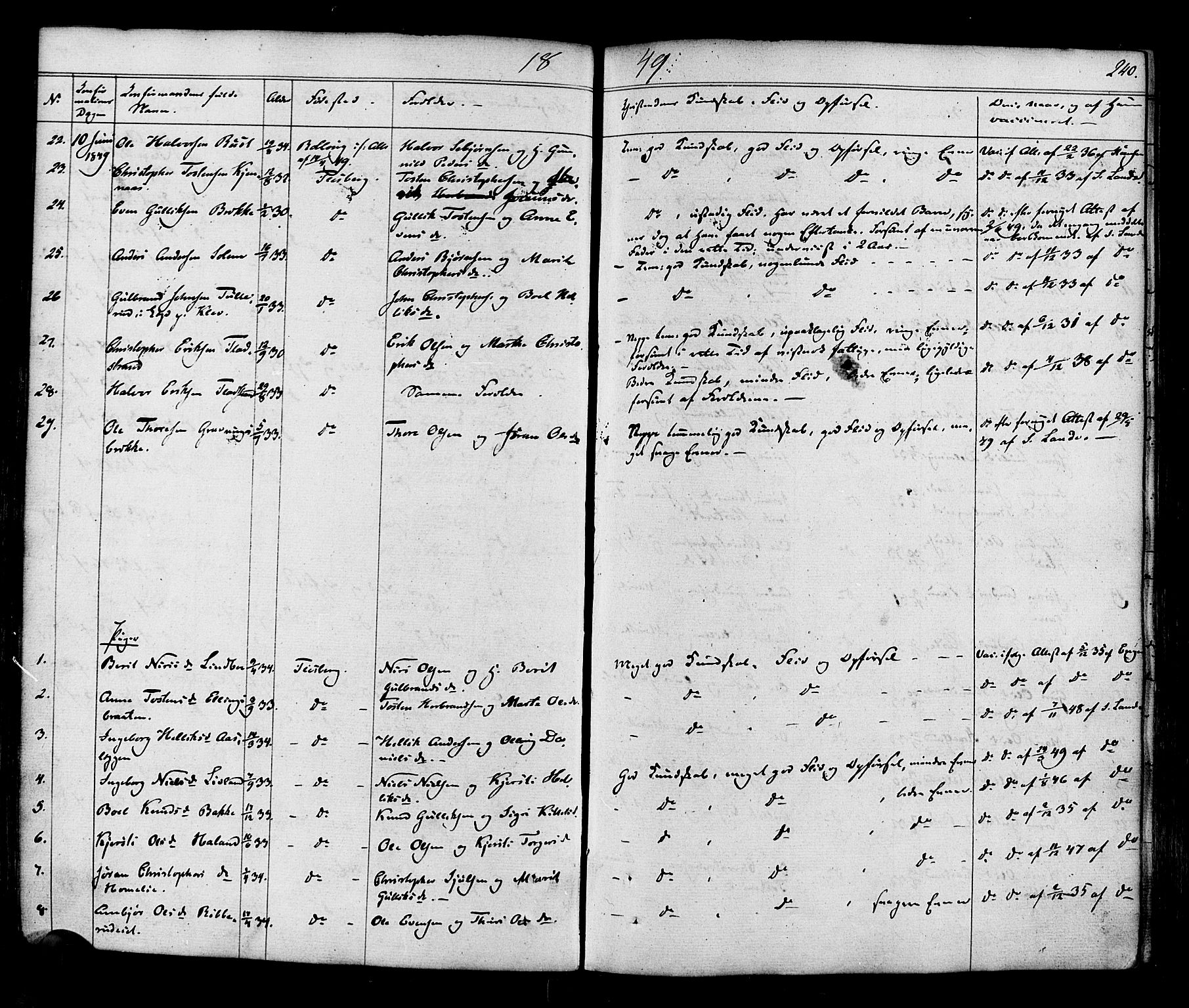 Flesberg kirkebøker, AV/SAKO-A-18/F/Fa/L0006: Parish register (official) no. I 6, 1834-1860, p. 240