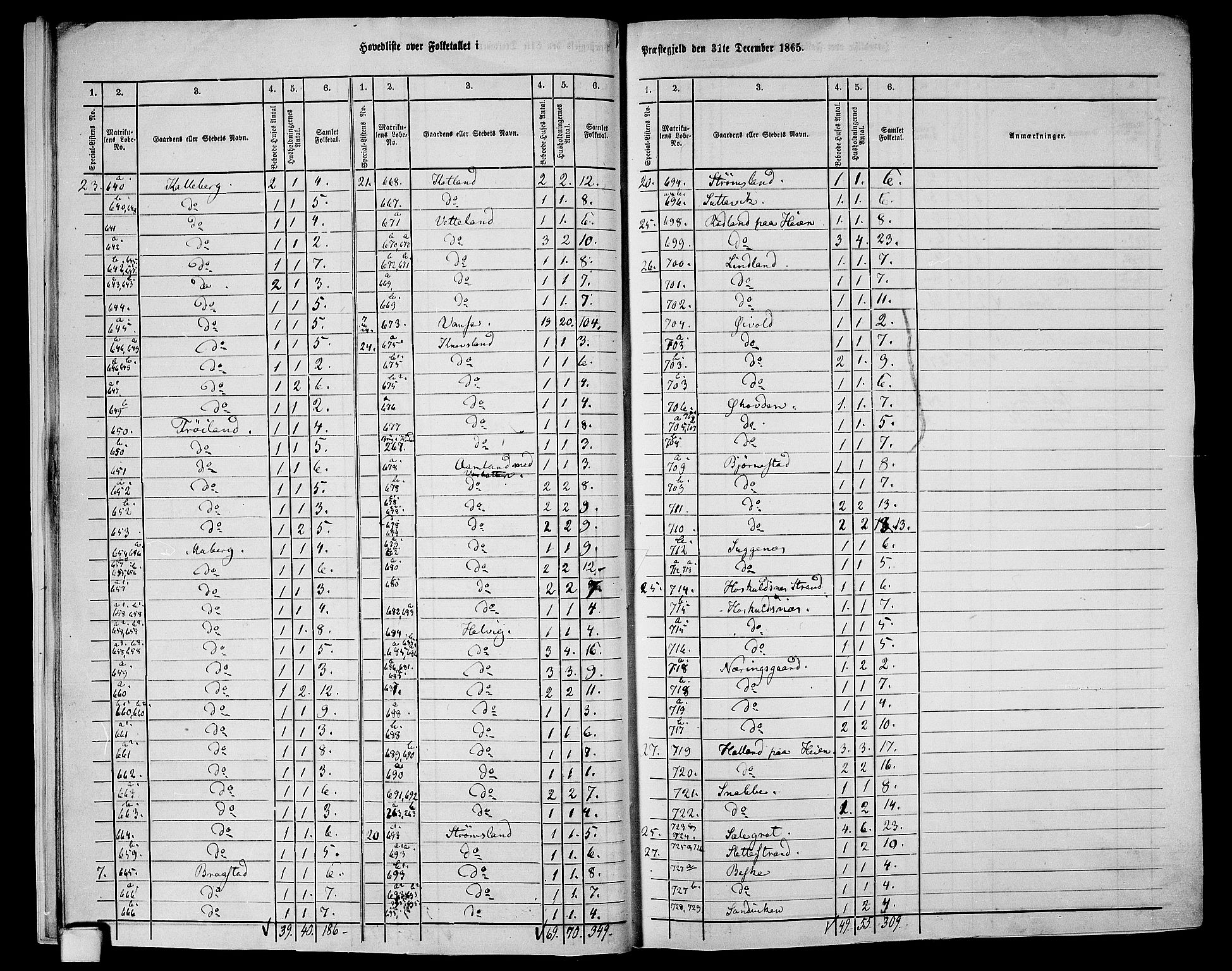 RA, 1865 census for Vanse/Vanse og Farsund, 1865, p. 15