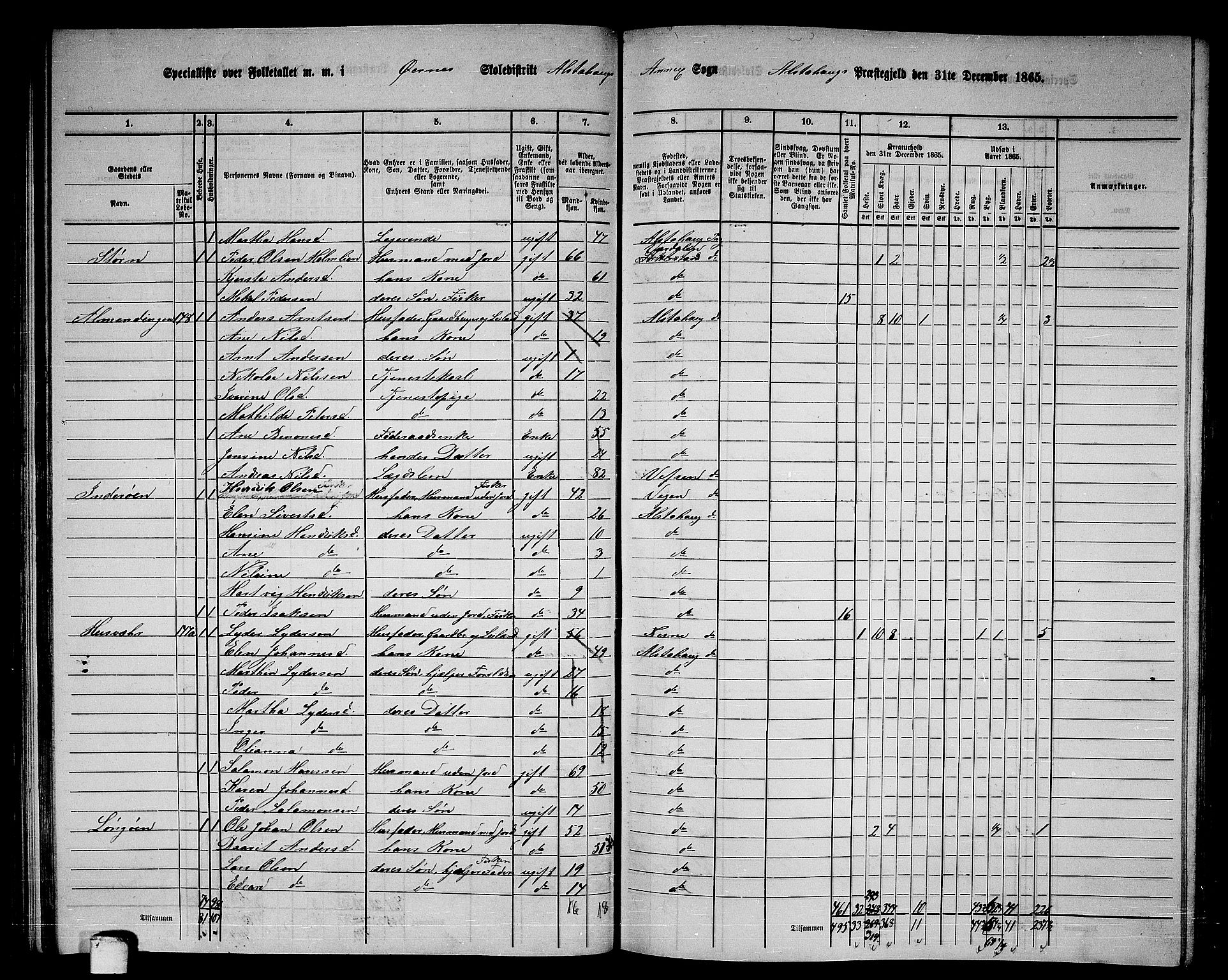 RA, 1865 census for Alstahaug, 1865, p. 57