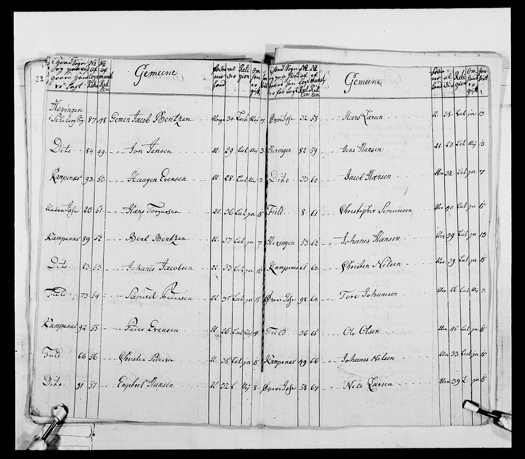 Generalitets- og kommissariatskollegiet, Det kongelige norske kommissariatskollegium, AV/RA-EA-5420/E/Eh/L0043a: 2. Akershusiske nasjonale infanteriregiment, 1767-1778, p. 250