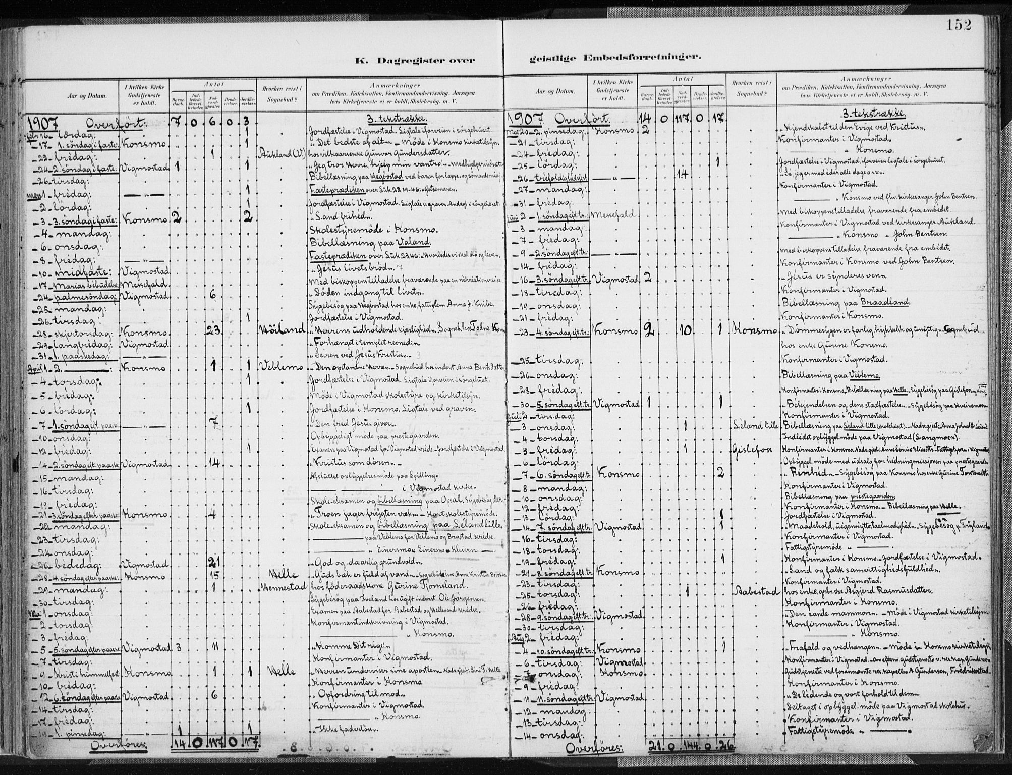 Nord-Audnedal sokneprestkontor, AV/SAK-1111-0032/F/Fa/Fab/L0004: Parish register (official) no. A 4, 1901-1917, p. 152