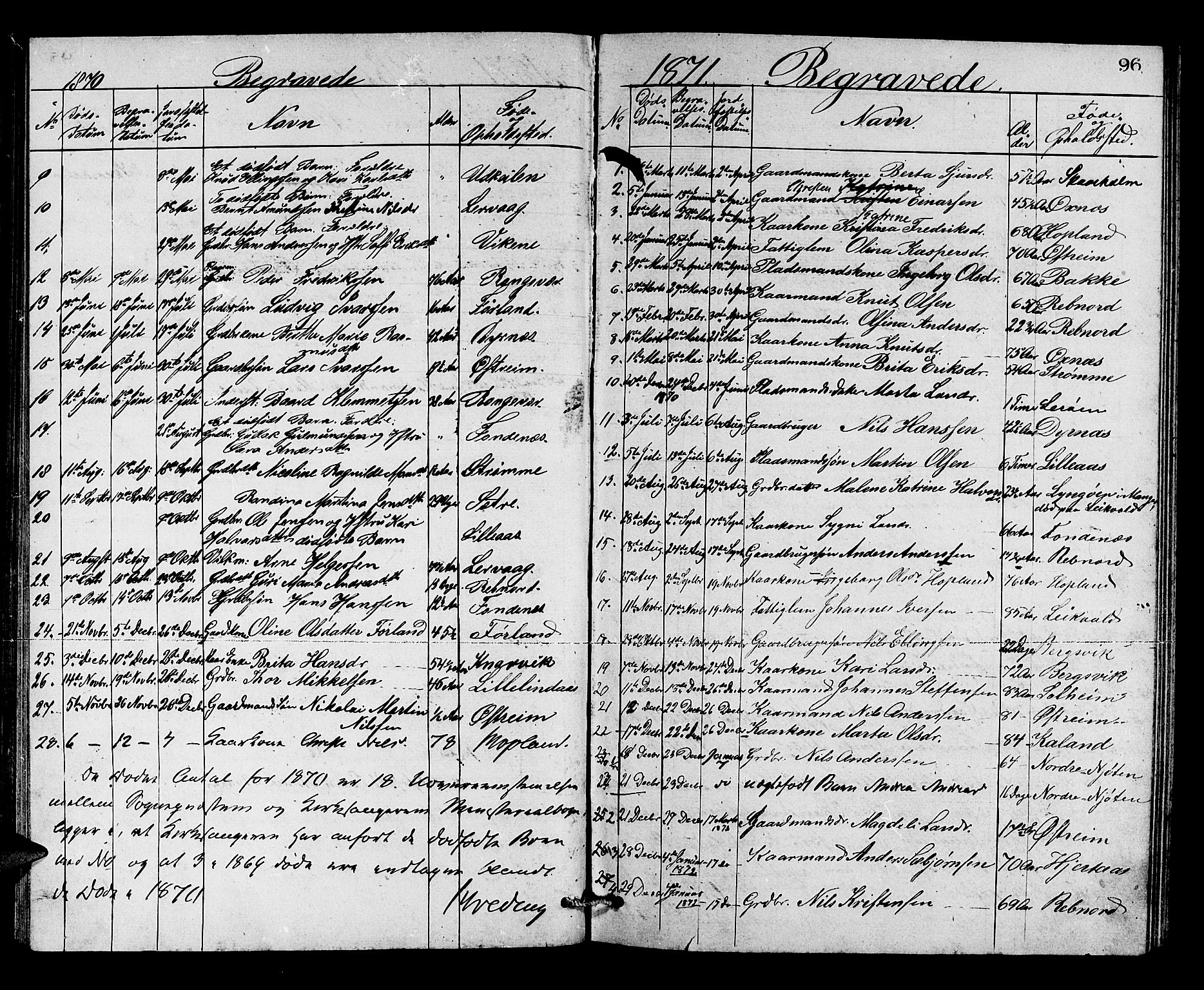 Lindås Sokneprestembete, SAB/A-76701/H/Hab: Parish register (copy) no. C 2, 1868-1885, p. 96