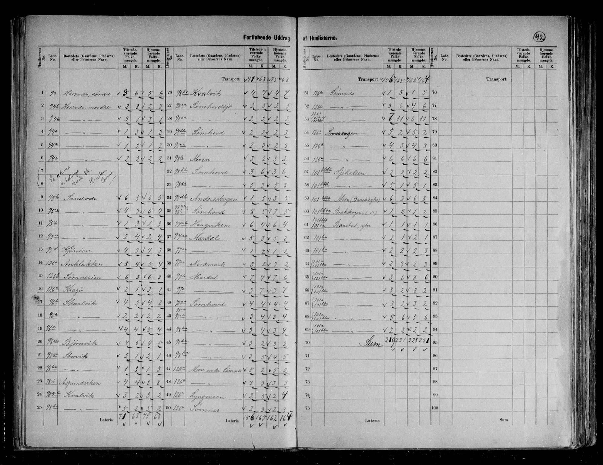 RA, 1891 census for 1814 Brønnøy, 1891, p. 20