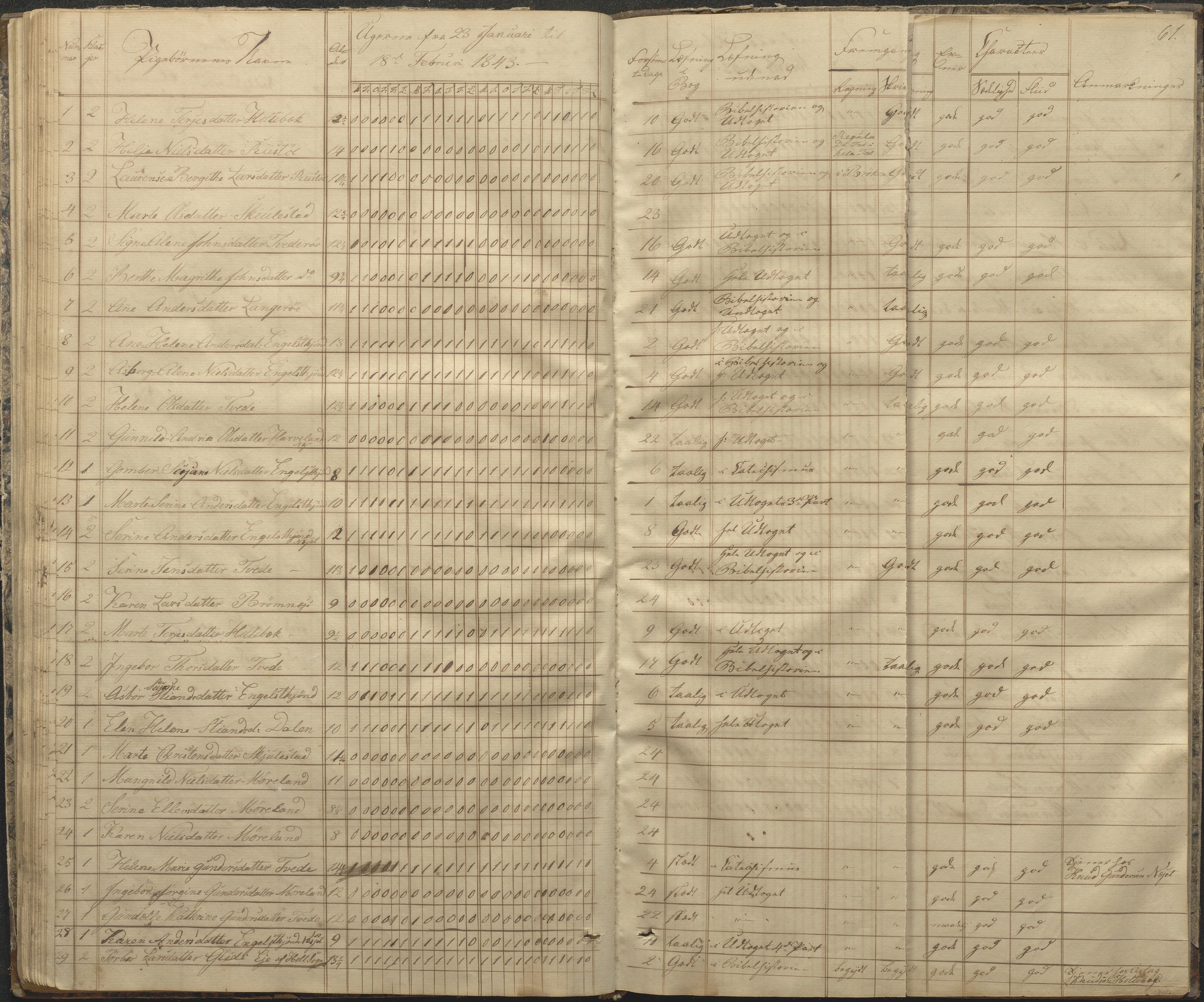 Austre Moland kommune, AAKS/KA0918-PK/09/09c/L0005: Skoleprotokoll, 1838-1845, p. 61