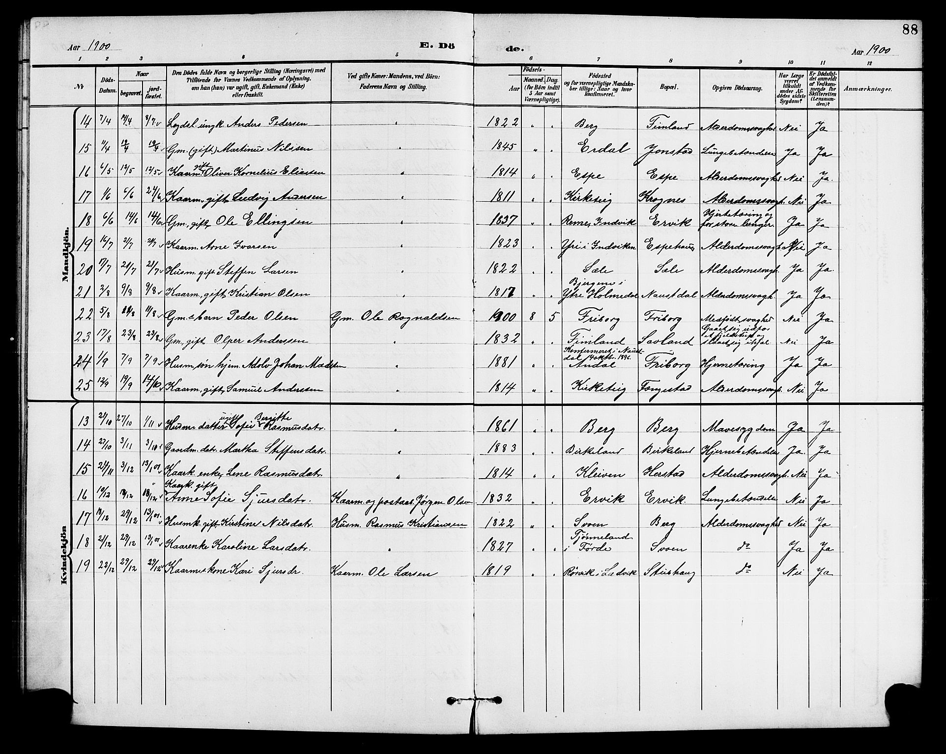 Førde sokneprestembete, SAB/A-79901/H/Hab/Habd/L0005: Parish register (copy) no. D 5, 1898-1911, p. 88