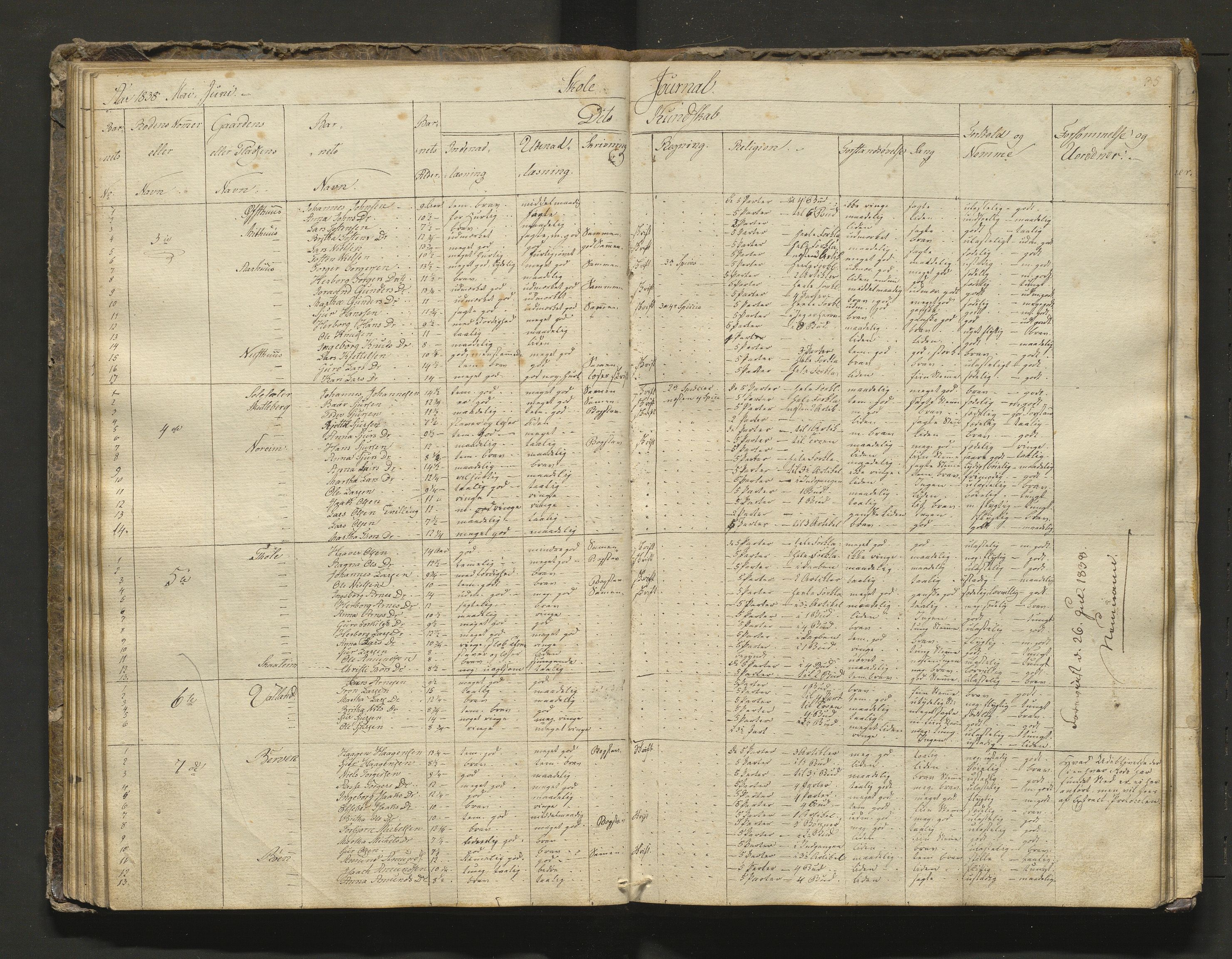 Kvam herad. Barneskulane, IKAH/1238-231/F/Fa/L0005: Skuleprotokoll for 2. skuledistrikt i Vikøy prestegjeld m/inventarliste, 1831-1845, p. 34