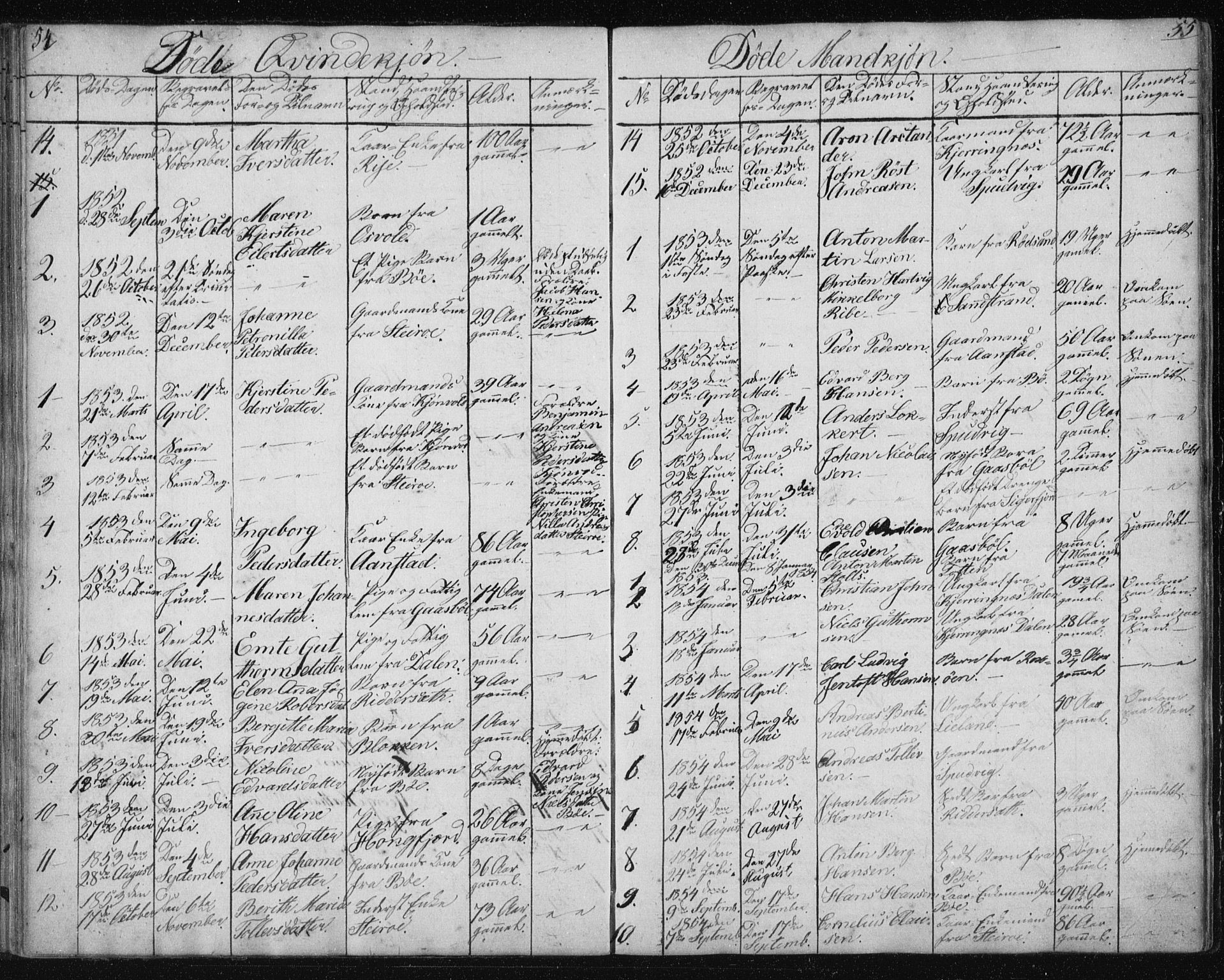 Ministerialprotokoller, klokkerbøker og fødselsregistre - Nordland, SAT/A-1459/895/L1379: Parish register (copy) no. 895C01, 1842-1858, p. 54-55