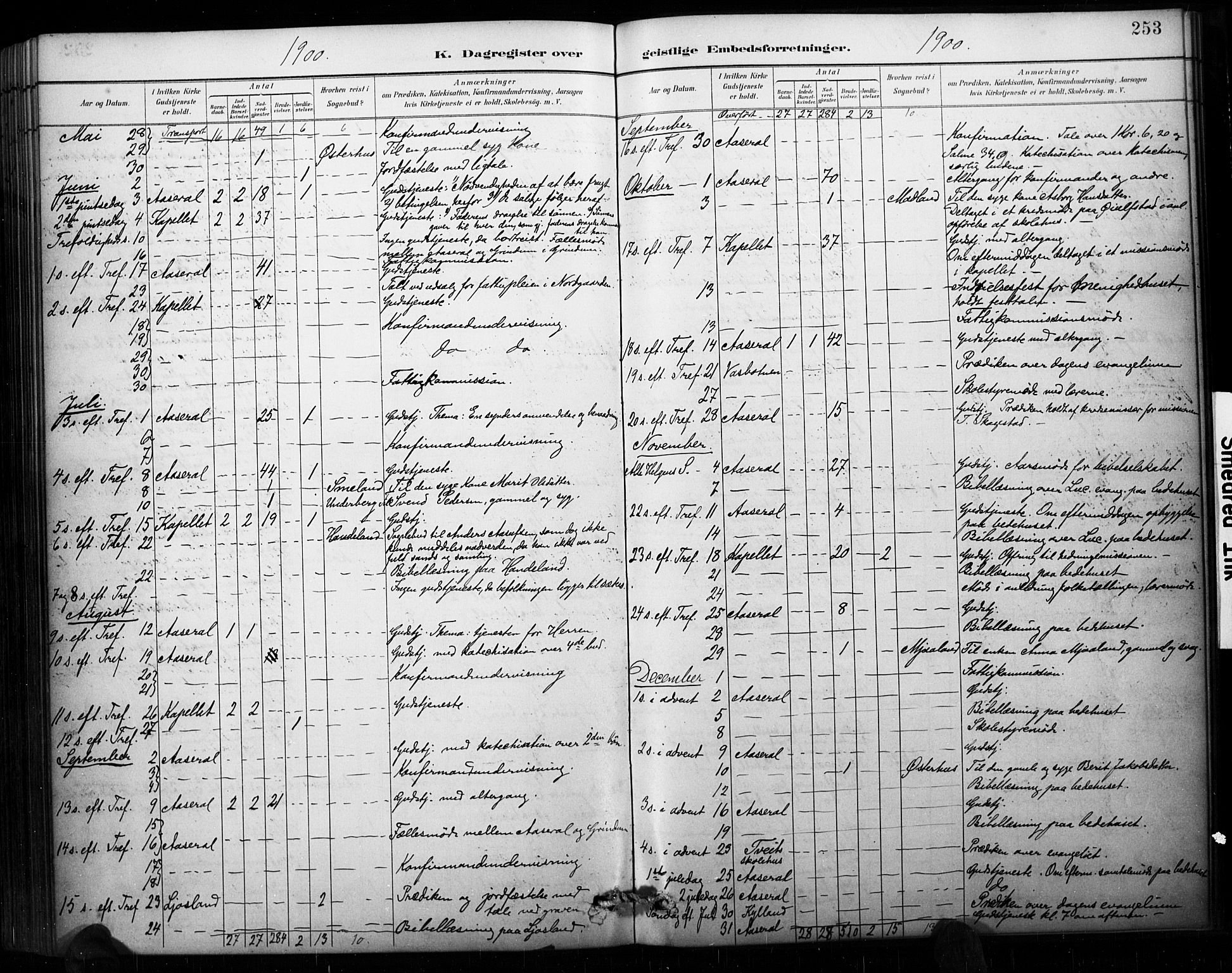 Åseral sokneprestkontor, AV/SAK-1111-0051/F/Fa/L0003: Parish register (official) no. A 3, 1884-1901, p. 253