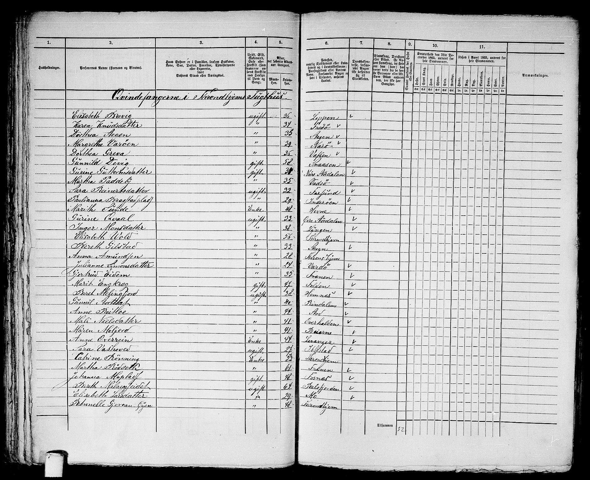 RA, 1865 census for Trondheim, 1865, p. 1614